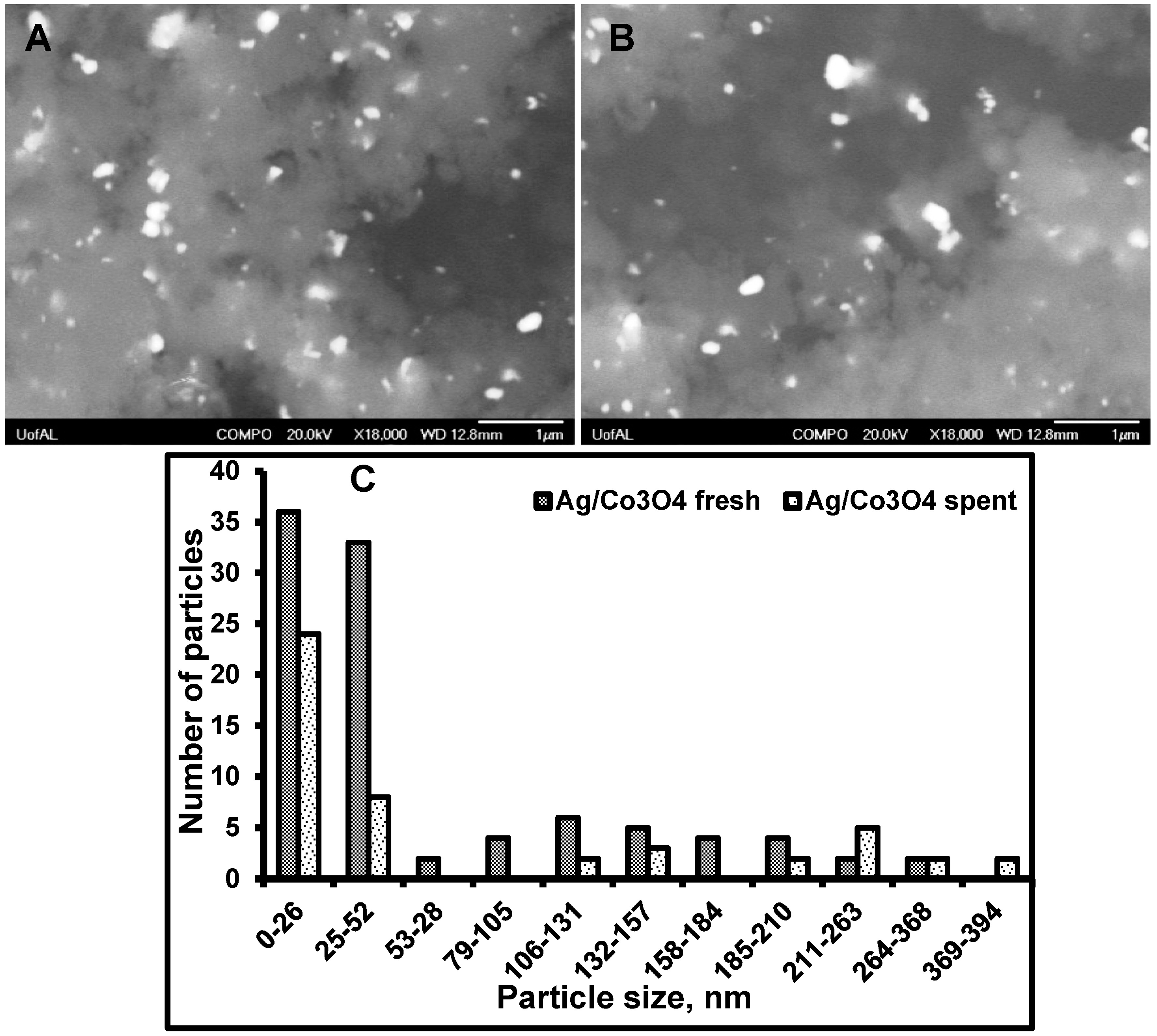 Processes 03 00098 g008