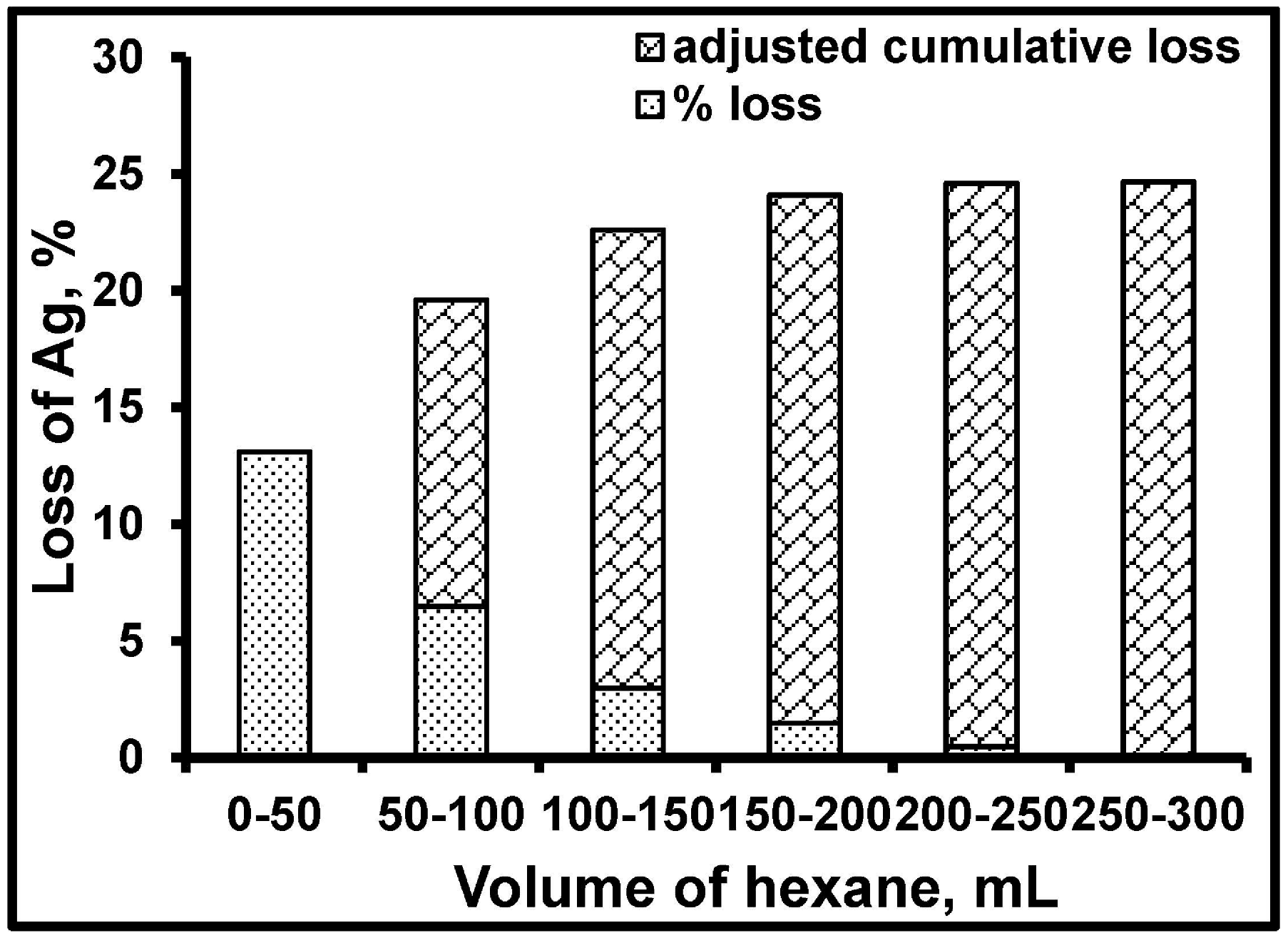 Processes 03 00098 g010