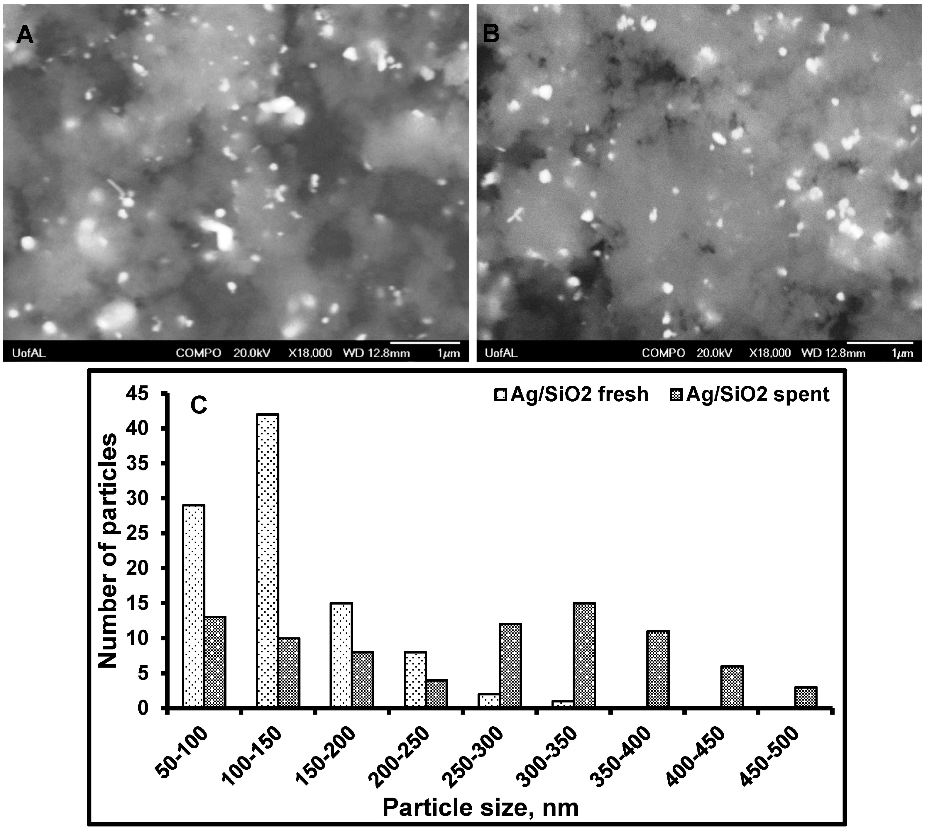 Processes 03 00098 g011