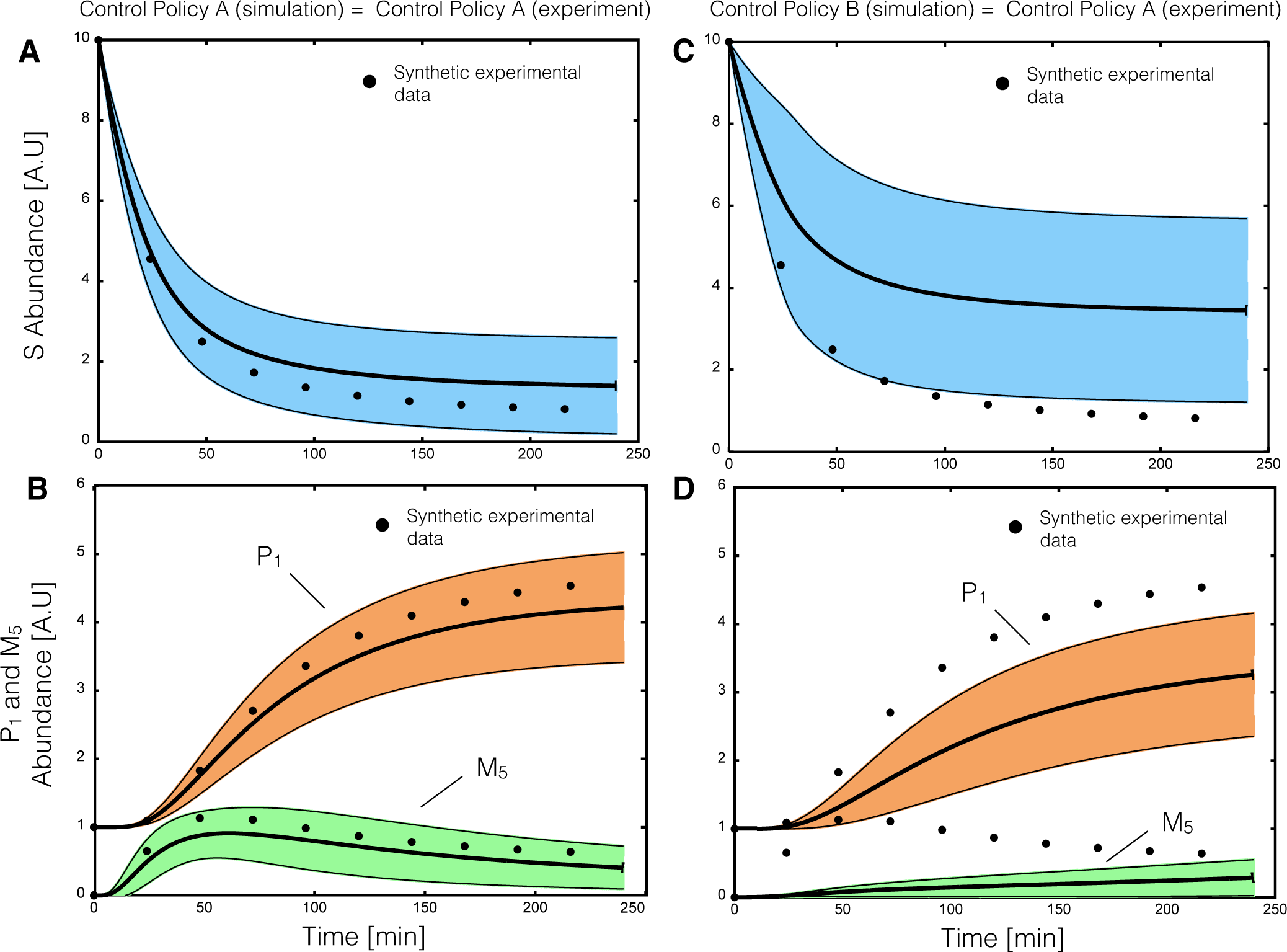 Processes 03 00138f5