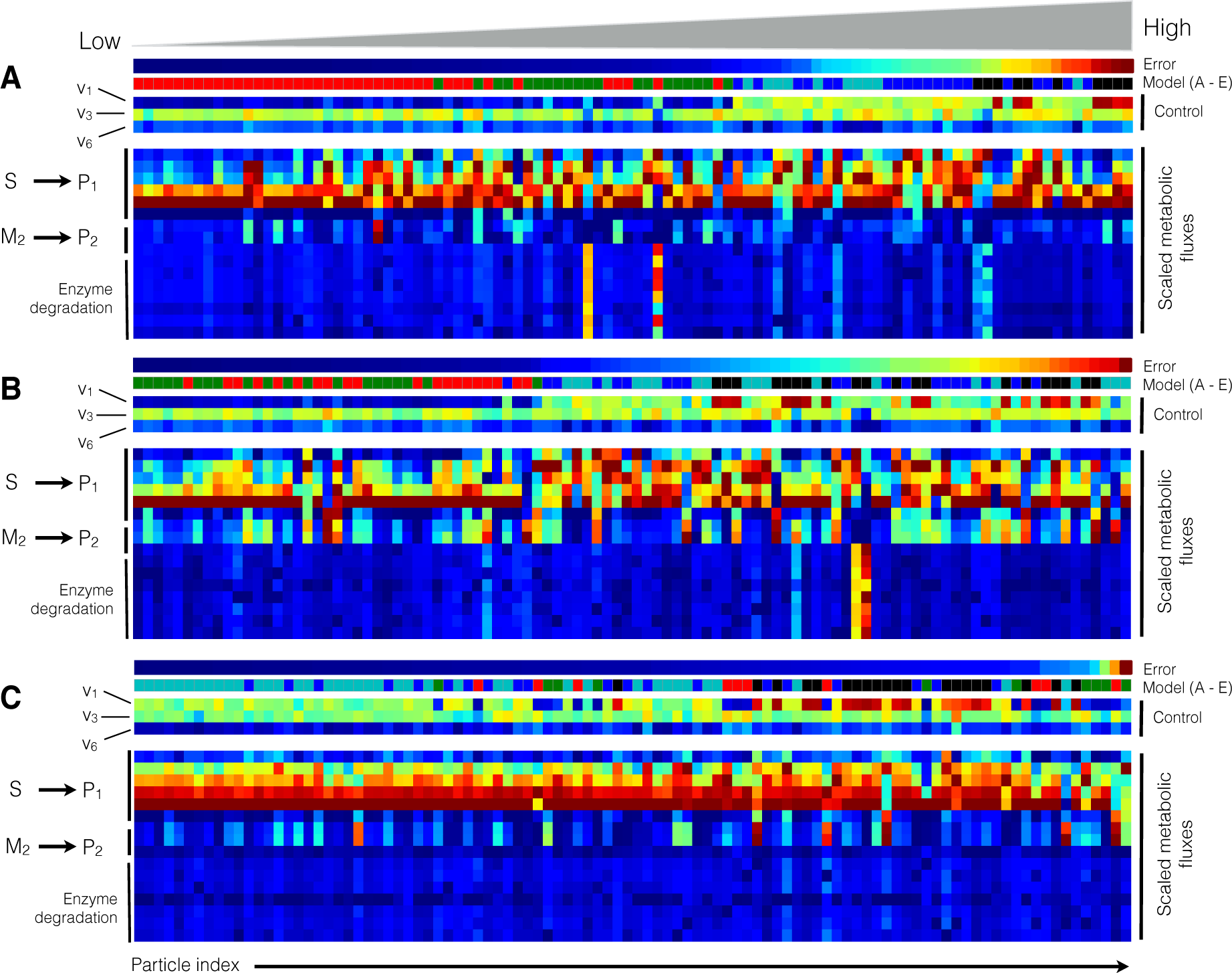 Processes 03 00138f8