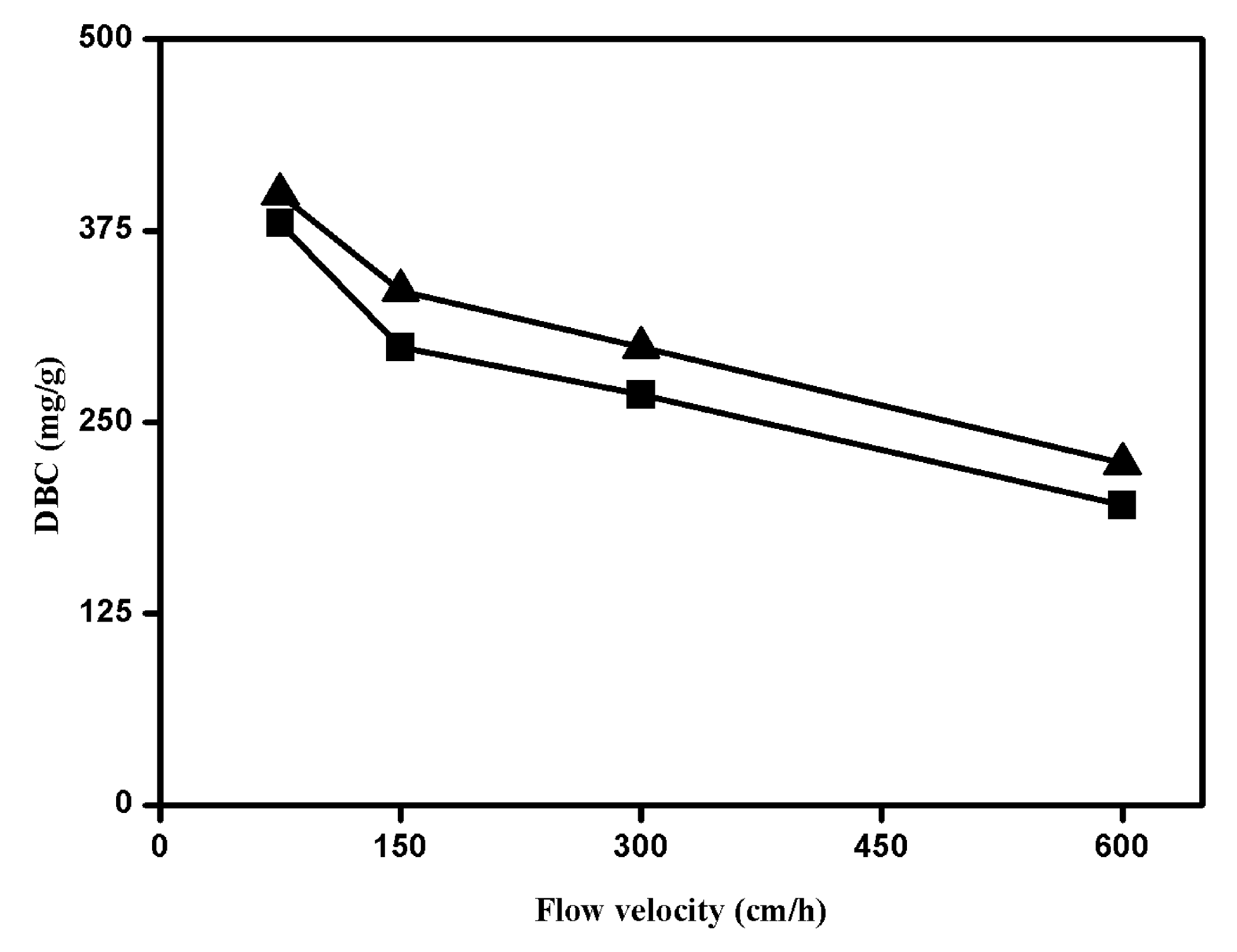 Processes 03 00204 g007