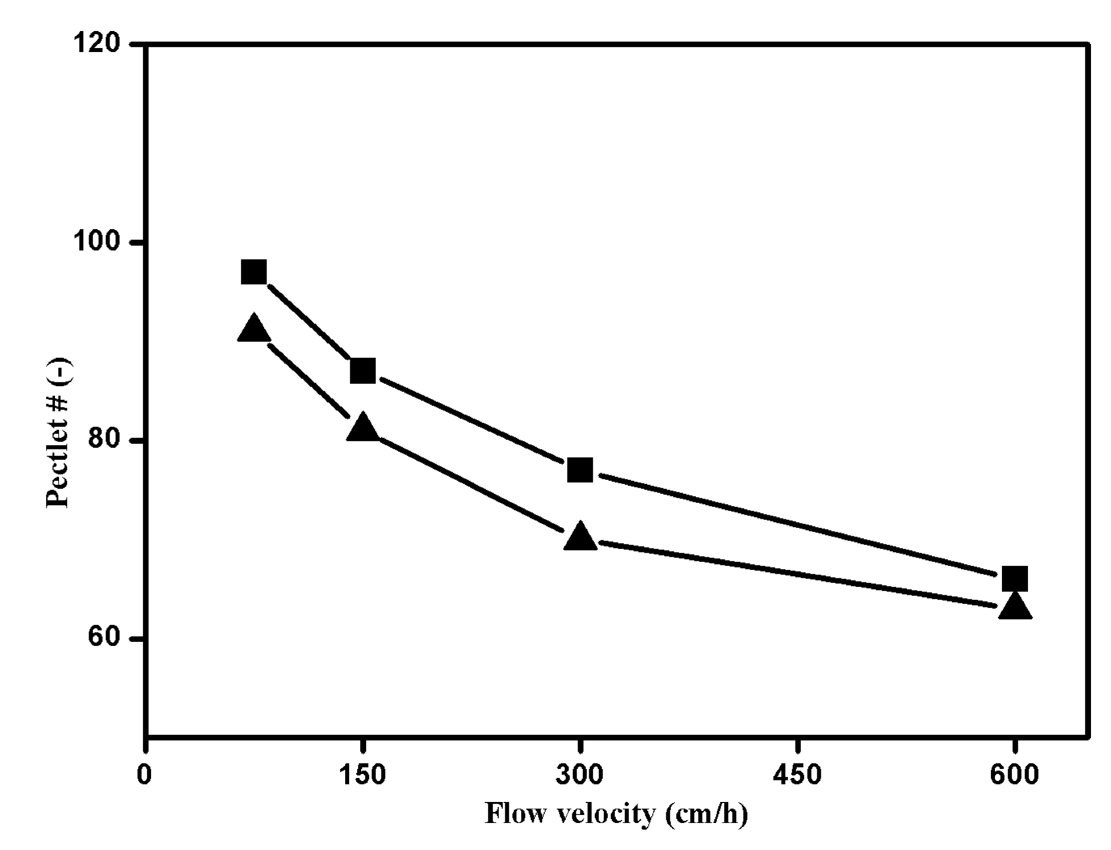 Processes 03 00204 g008