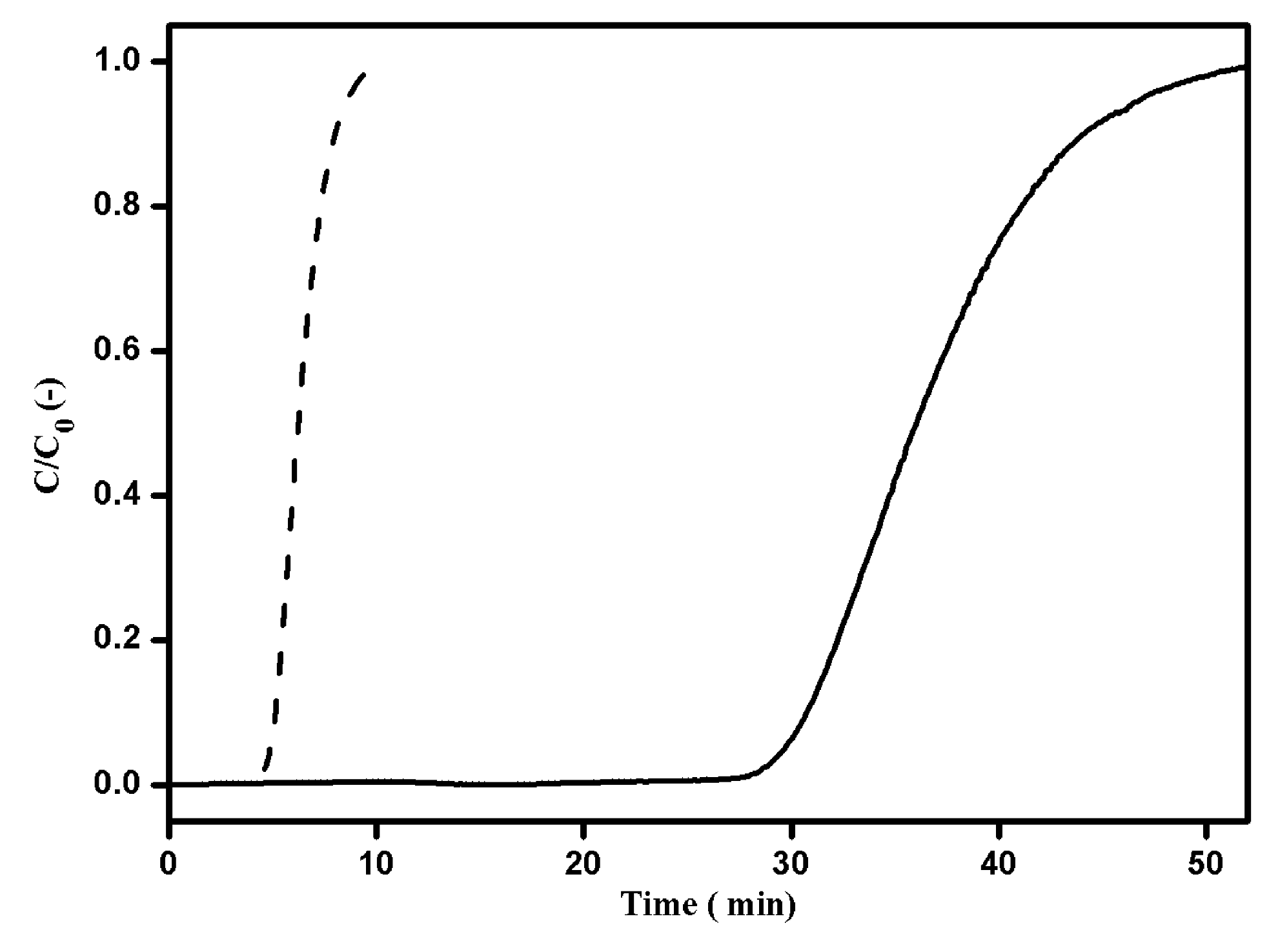 Processes 03 00204 g009