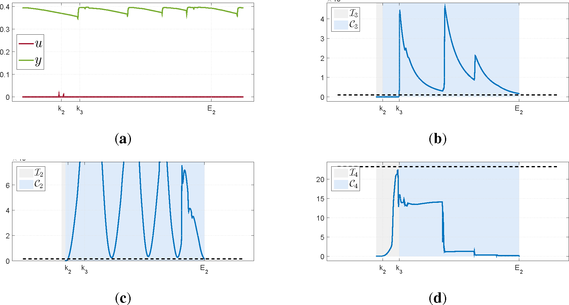 Processes 03 00357f4 1024