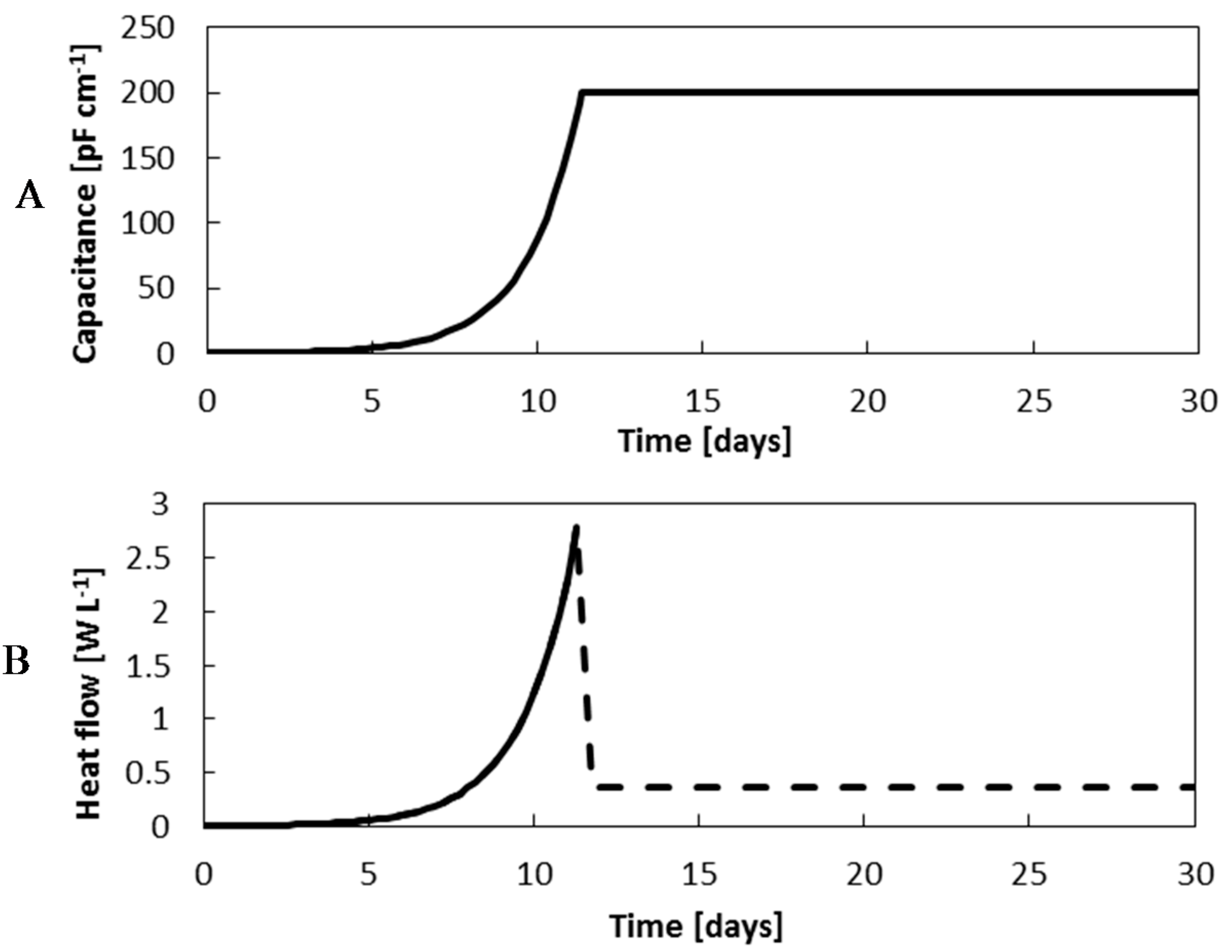 Processes 03 00384 g009 1024