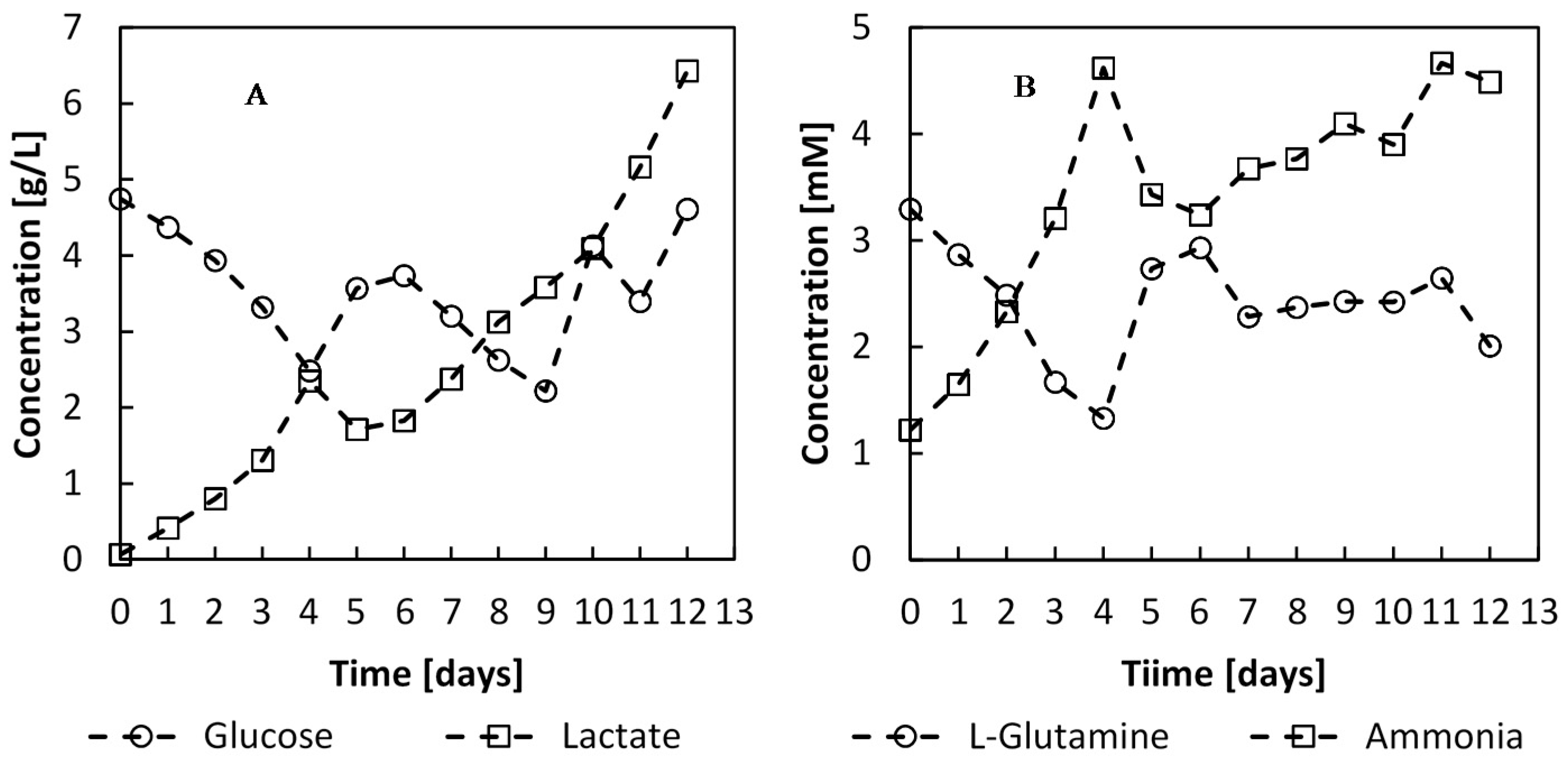 Processes 03 00384 g012 1024