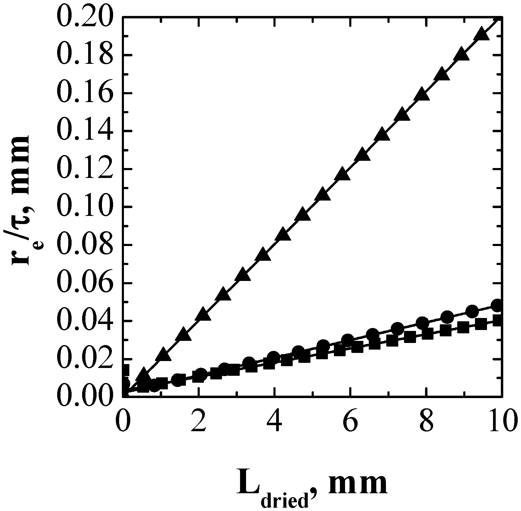 Processes 03 00406 g005 1024