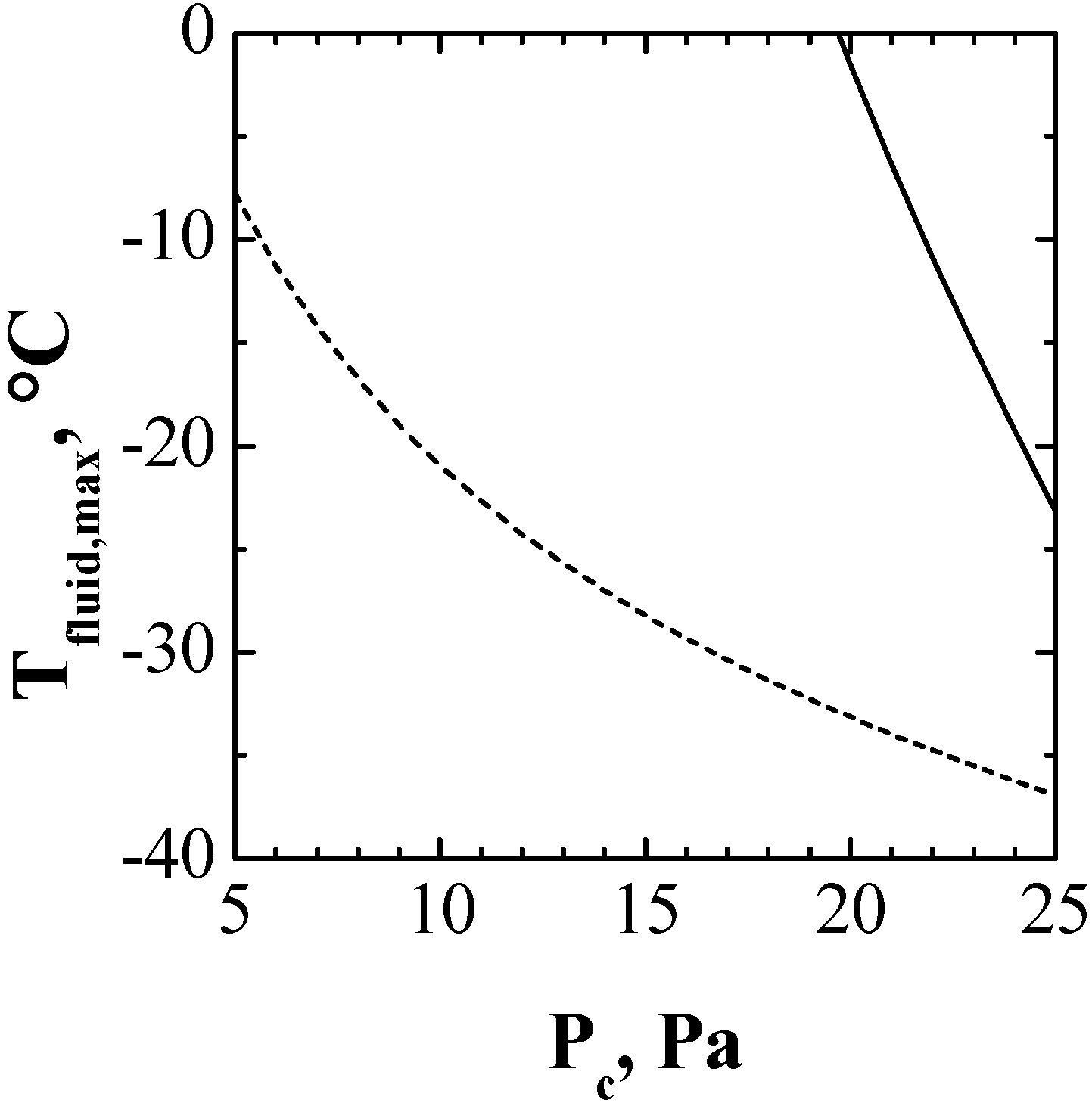 Processes 03 00406 g008 1024