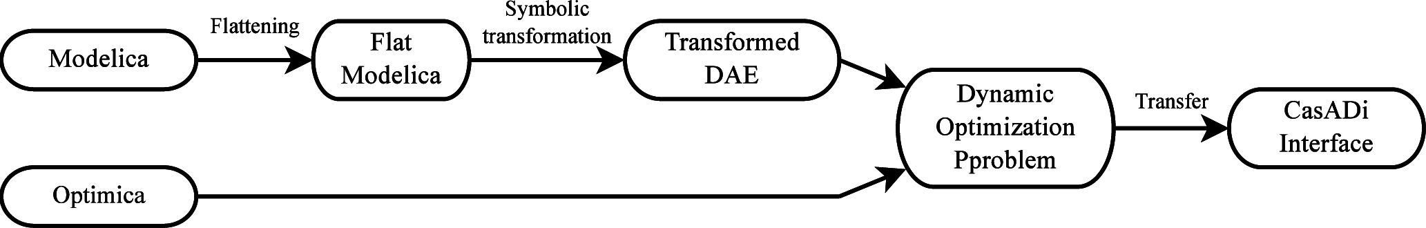 Processes 03 00471f2
