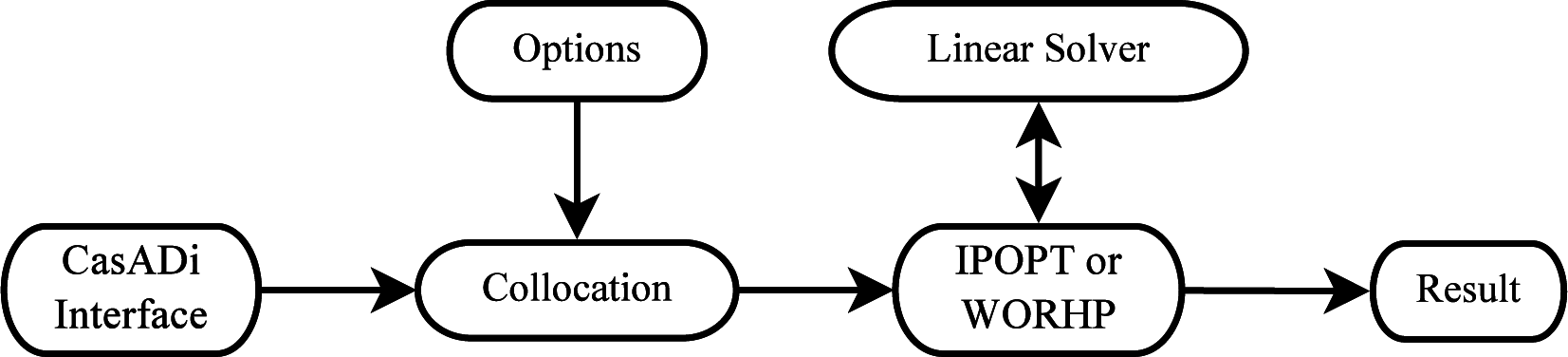 Processes 03 00471f3