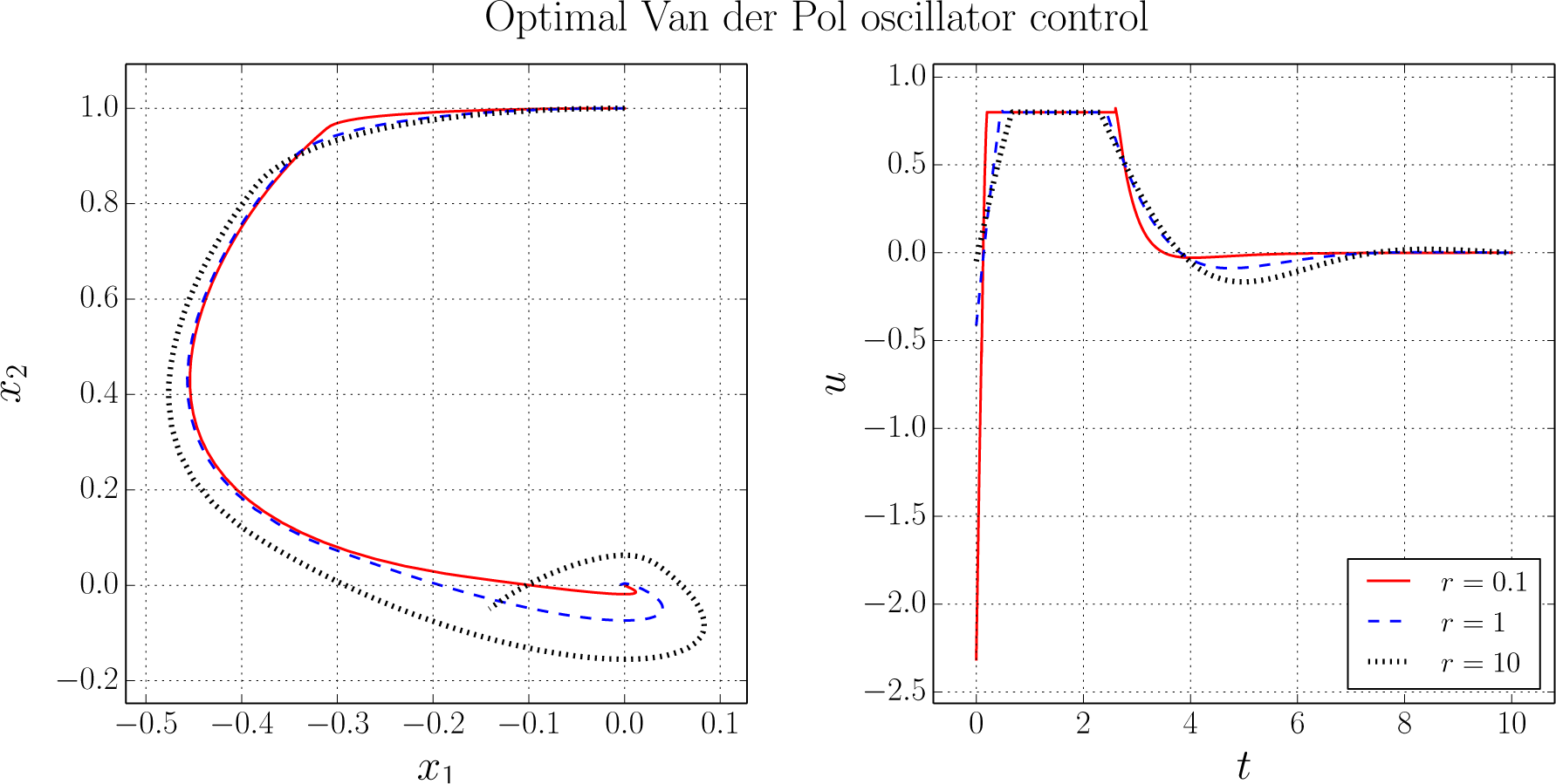 Processes 03 00471f4