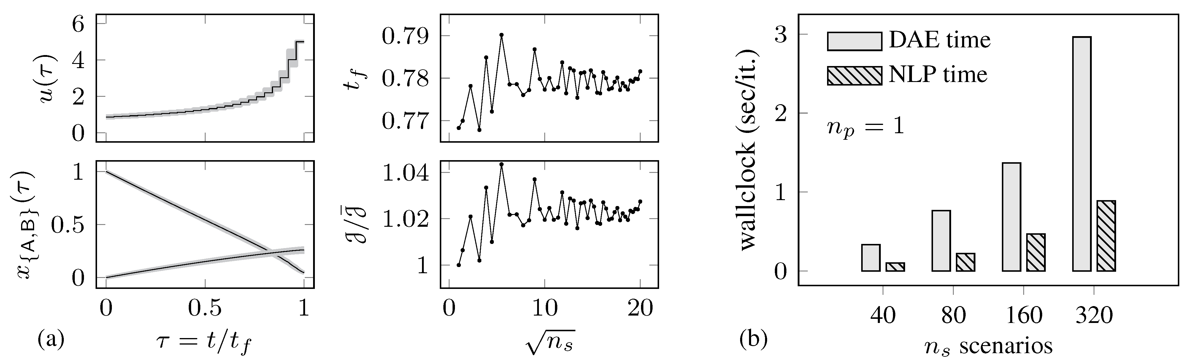 Processes | Free Full-Text | Multi-Period Dynamic Optimization for ...