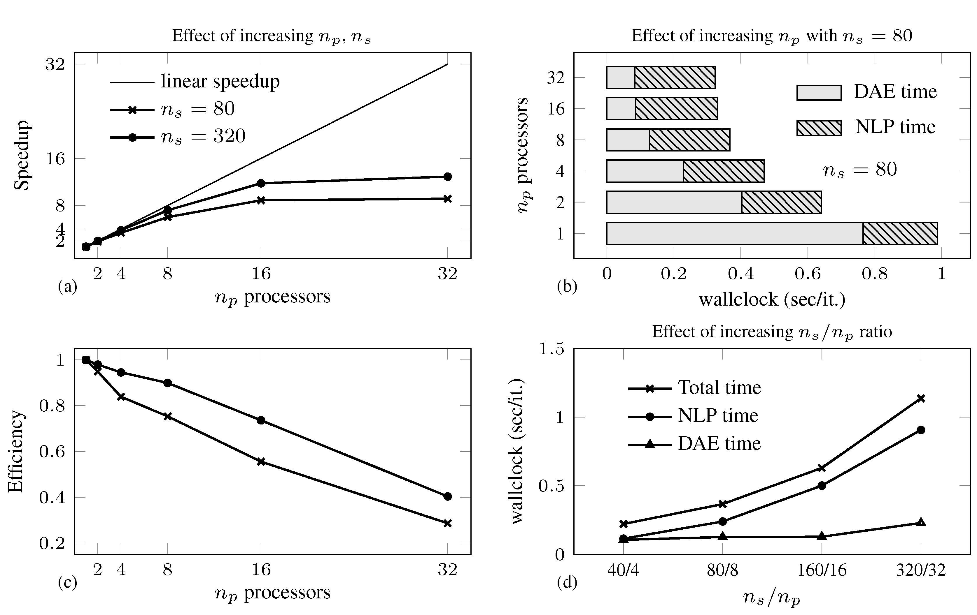 Processes | Free Full-Text | Multi-Period Dynamic Optimization for ...