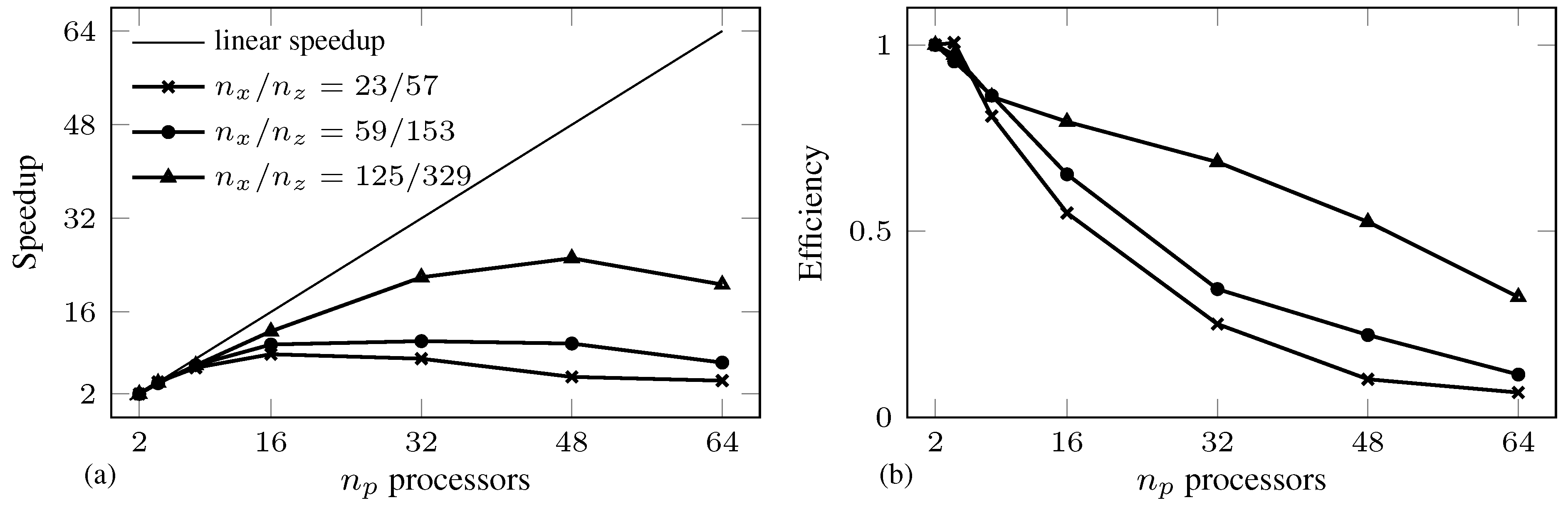 Processes 03 00541 g007