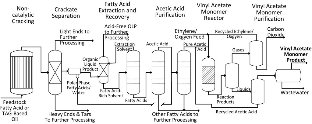 processes free full text the production of vinyl polymerization process