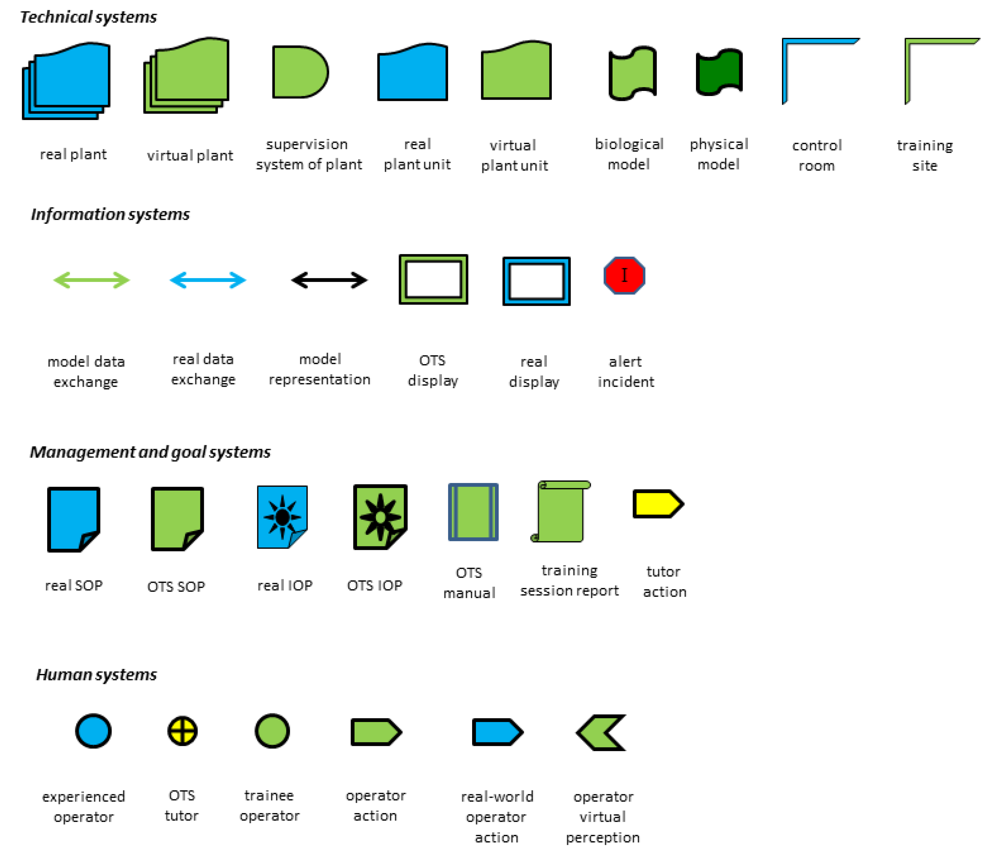 Processes 03 00664 g004 1024