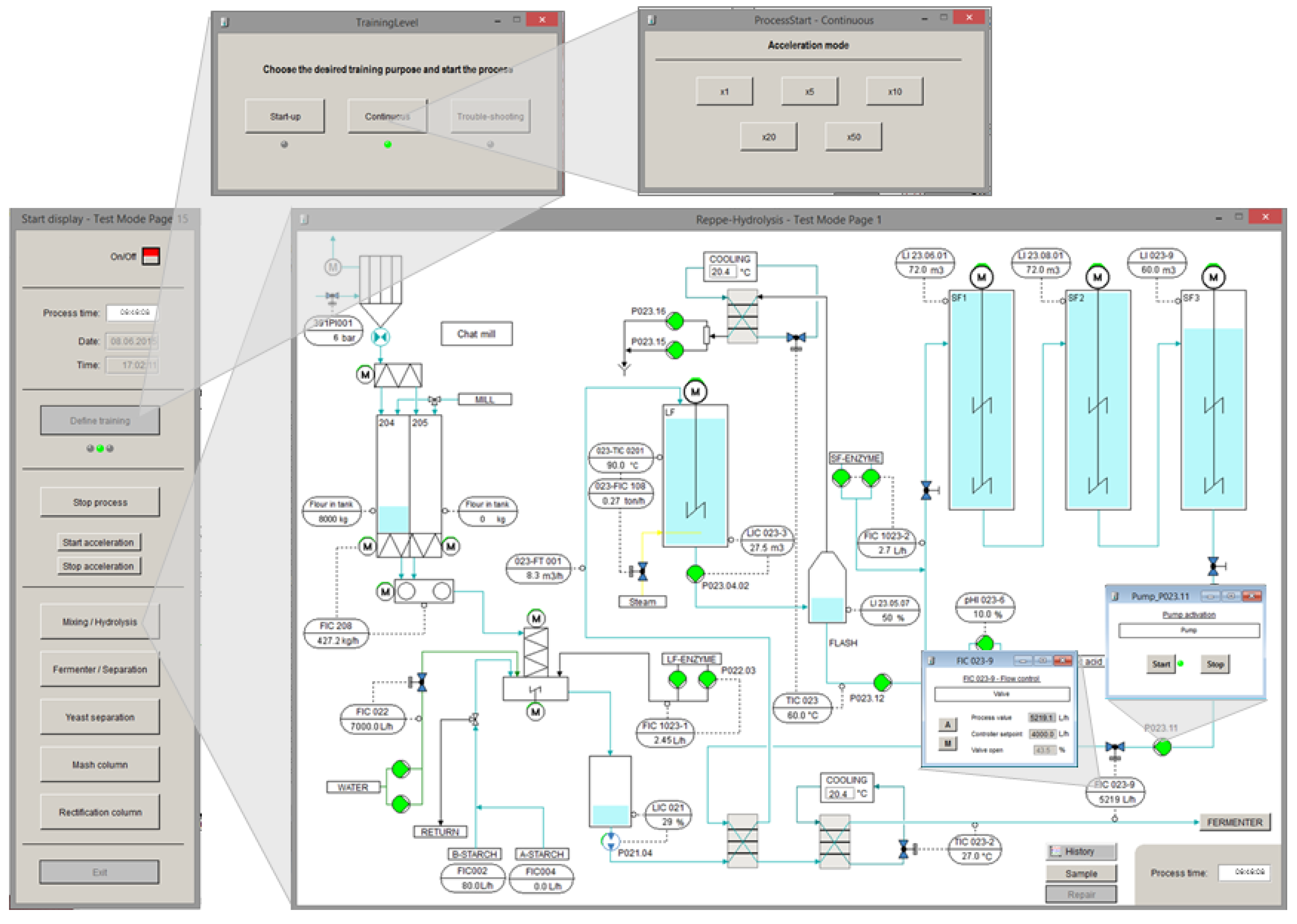 Processes 03 00664 g006 1024