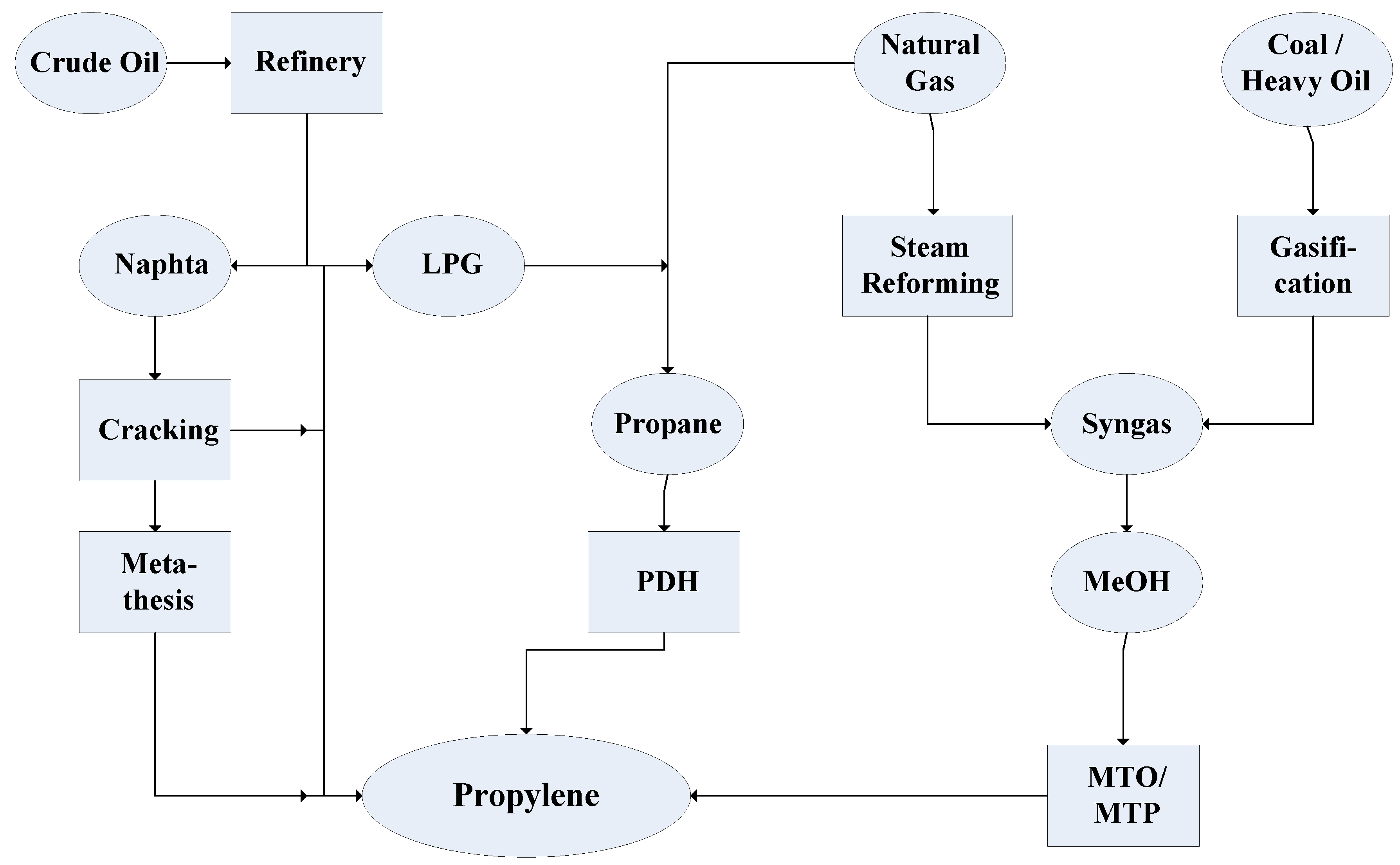 Petrochemical Processes Handbook Pdf Petrochemical Processes Handbook Pdf