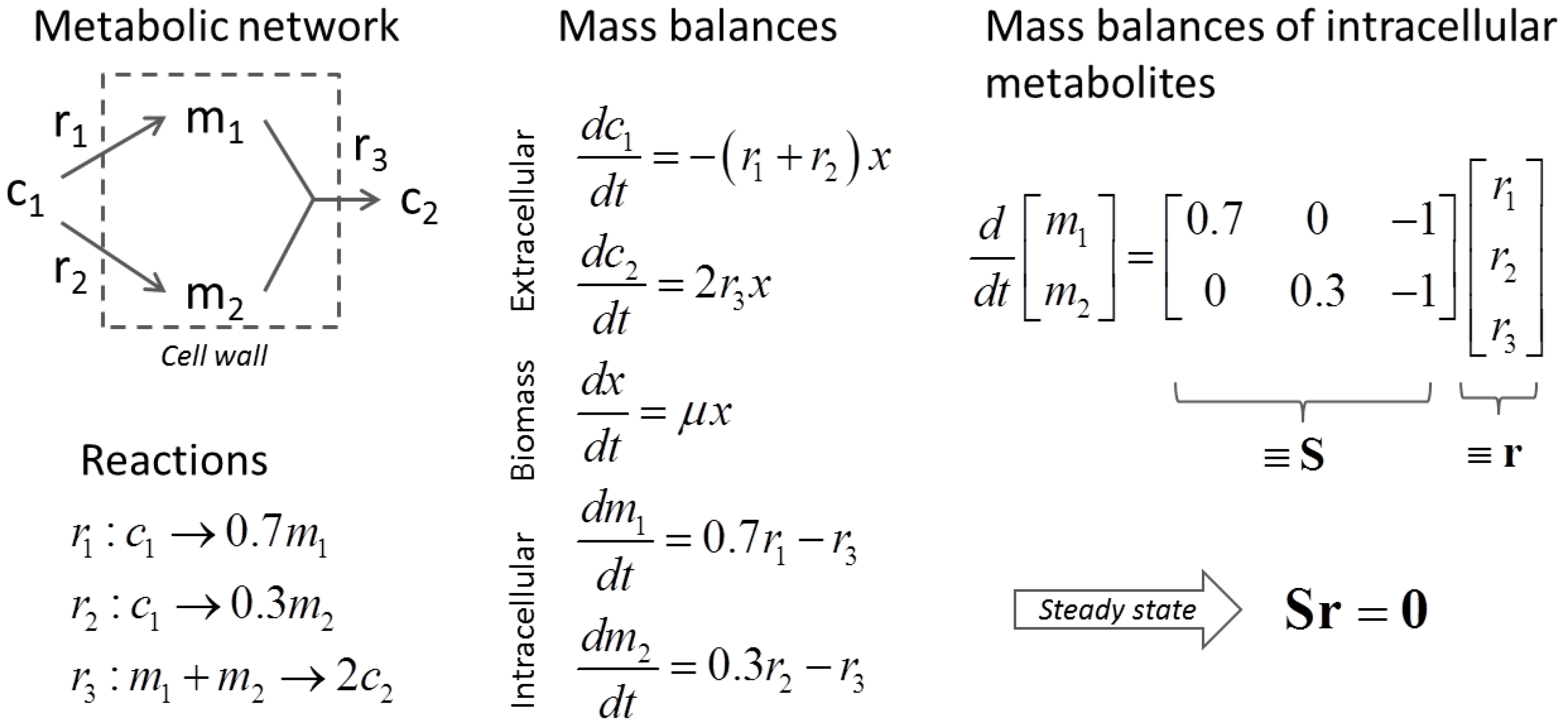 Processes 03 00699 g002 1024