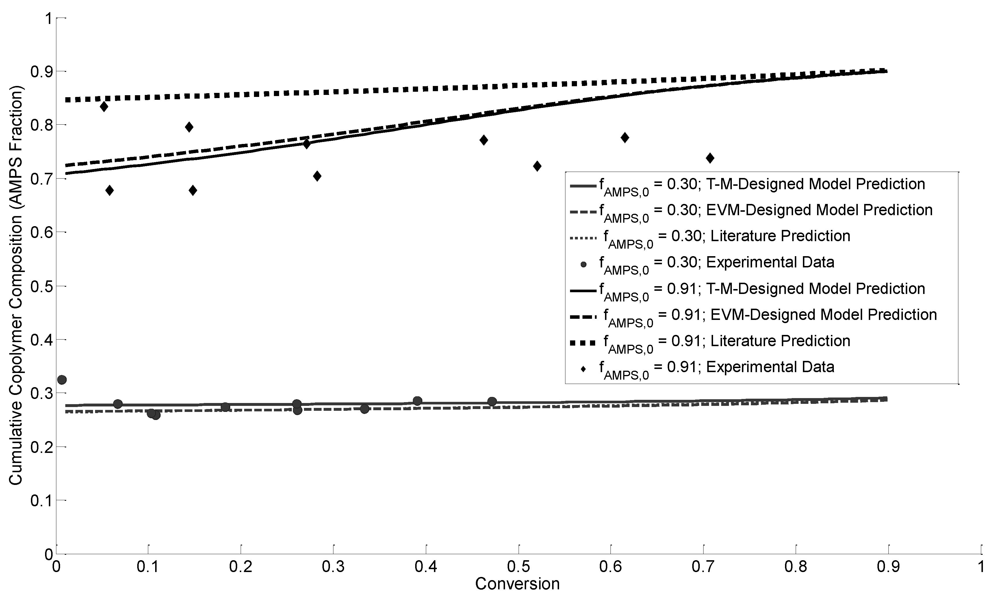 Processes 03 00749 g002