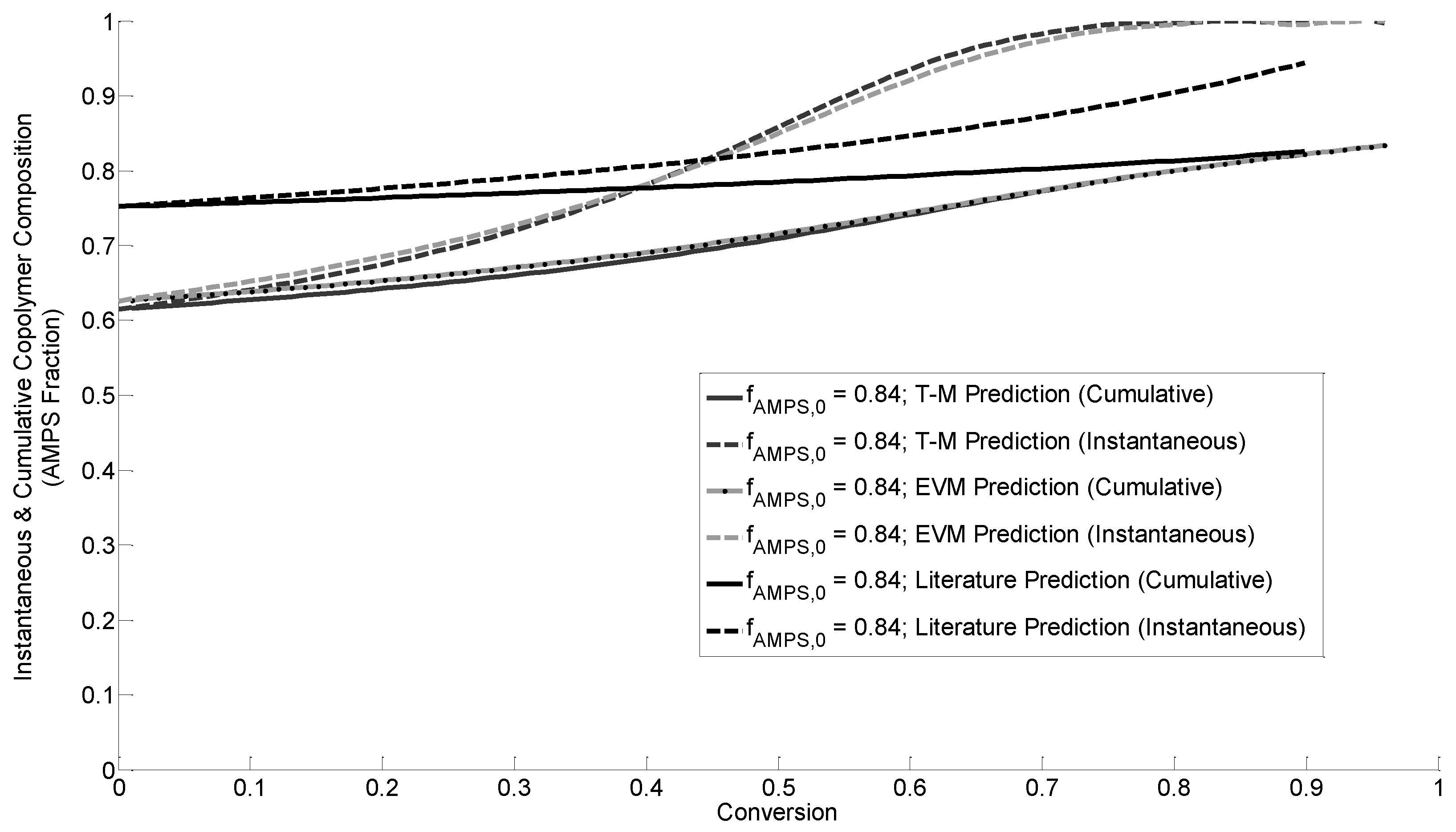 Processes 03 00749 g003