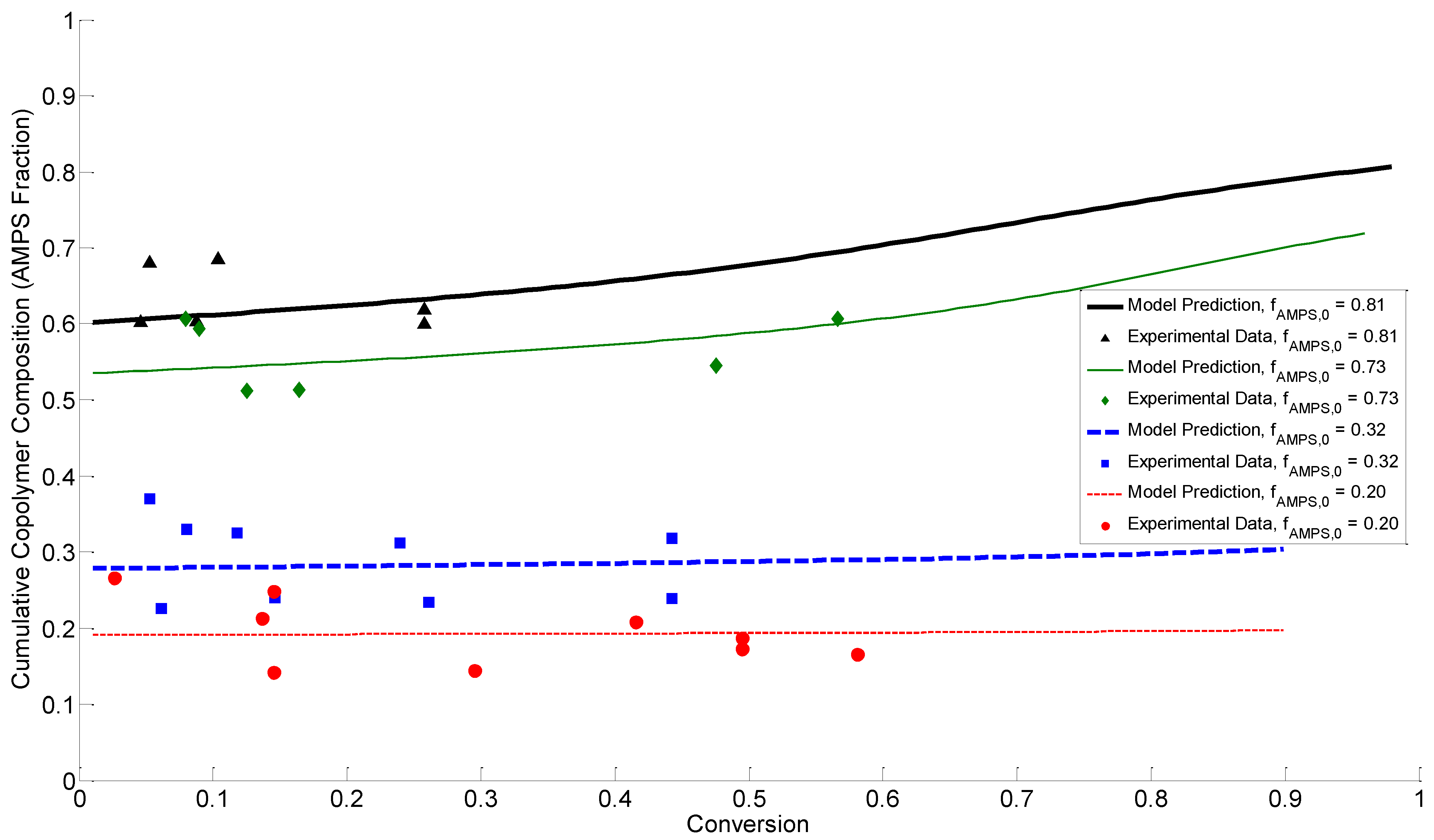 Processes 03 00749 g006