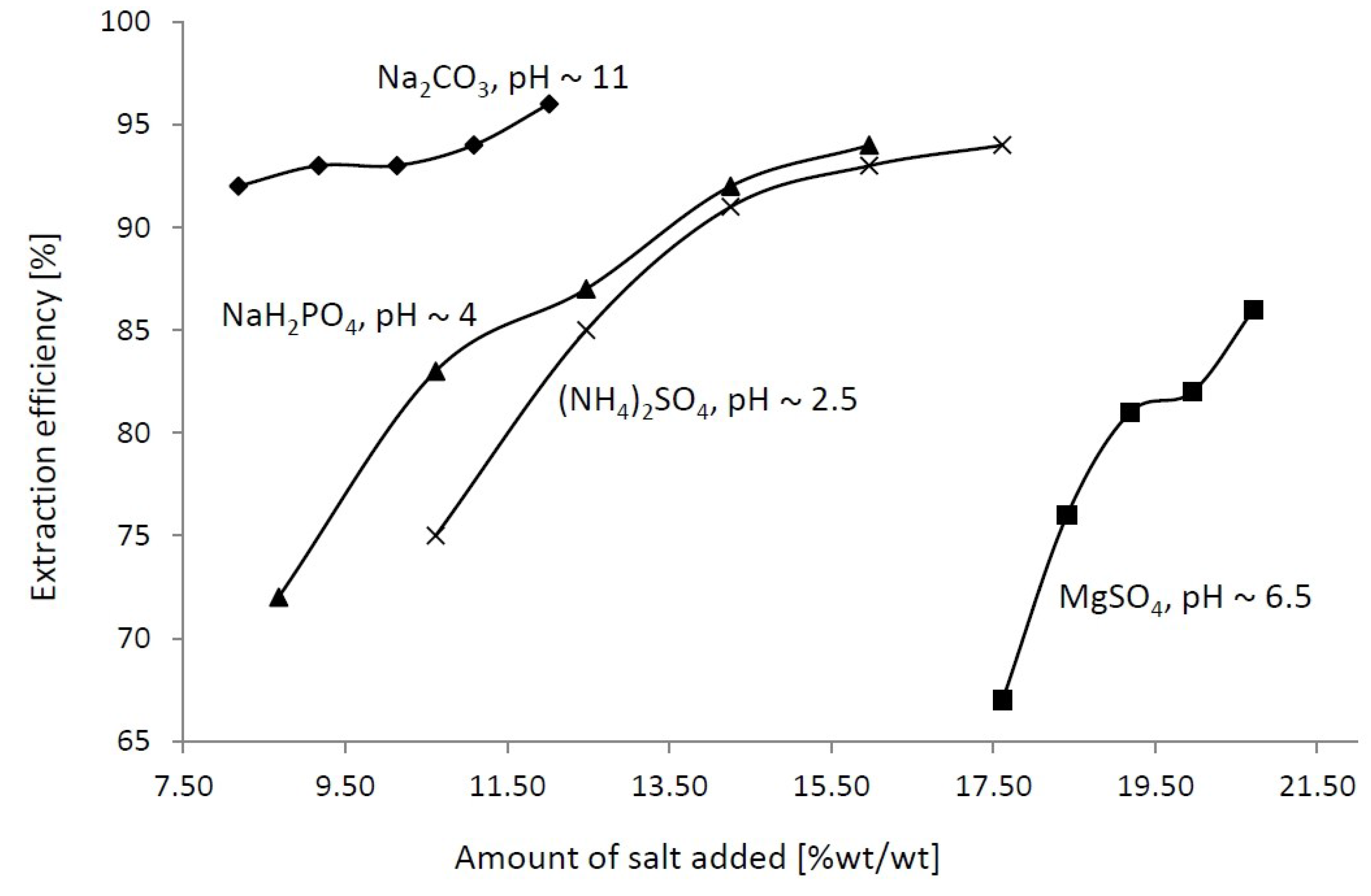 Processes 03 00769 g002