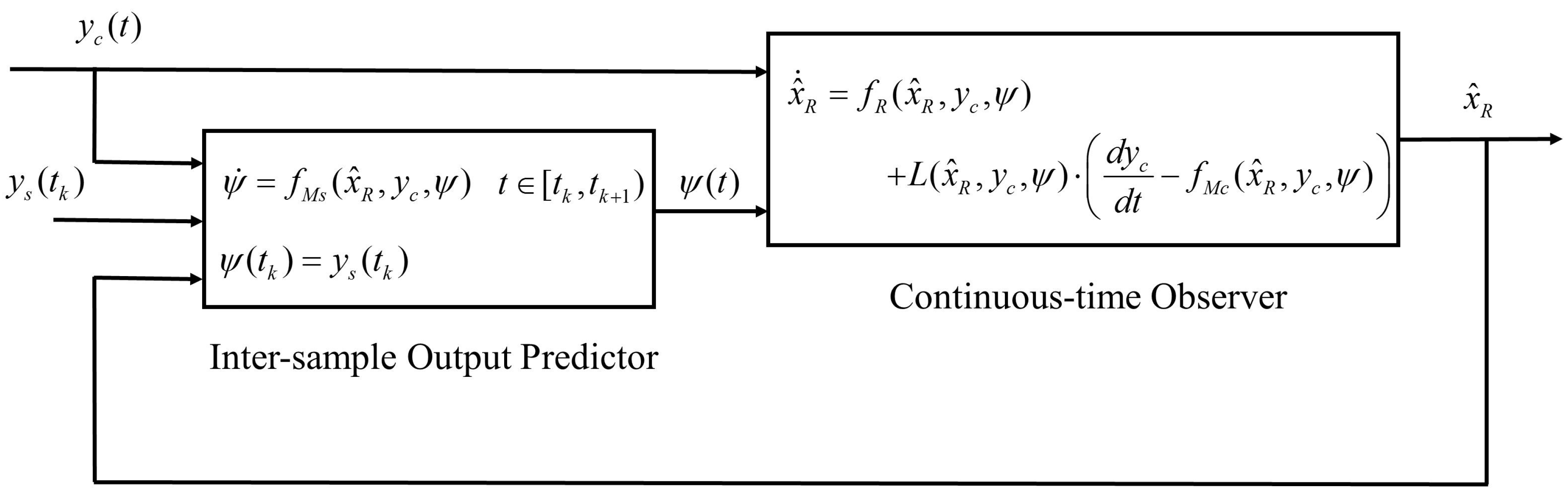 Processes 04 00004 g002 1024