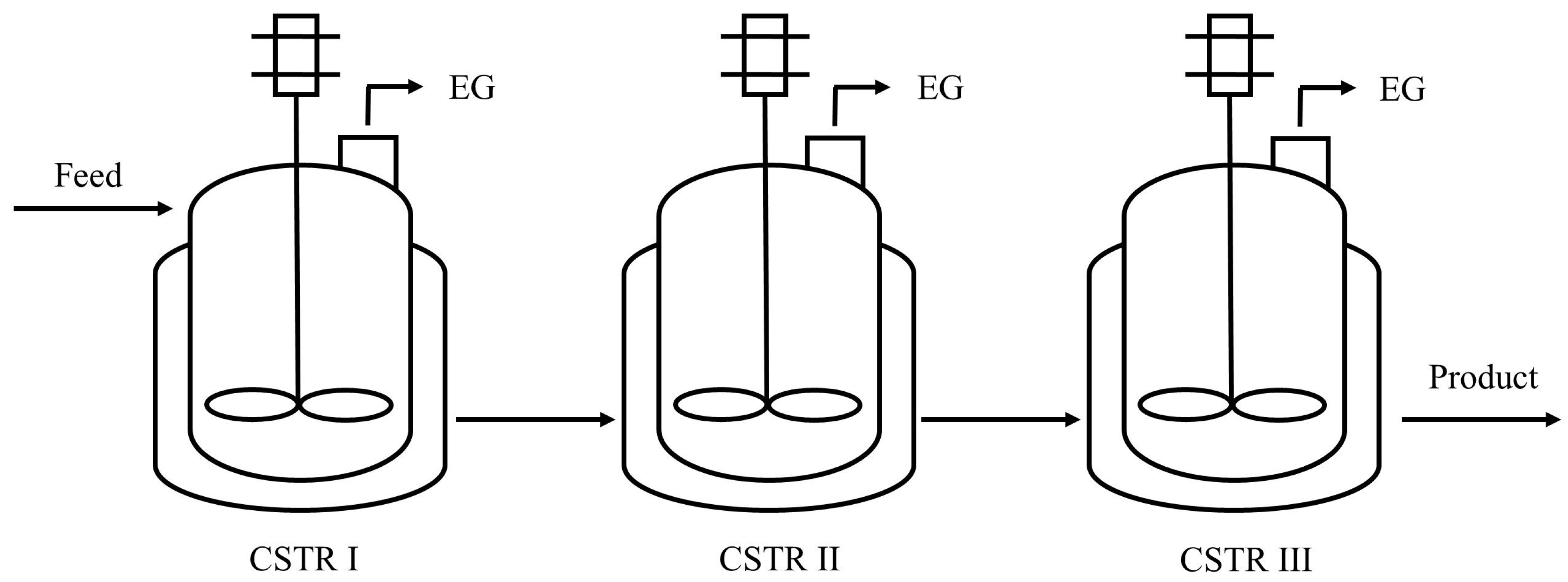 Processes 04 00004 g003 1024