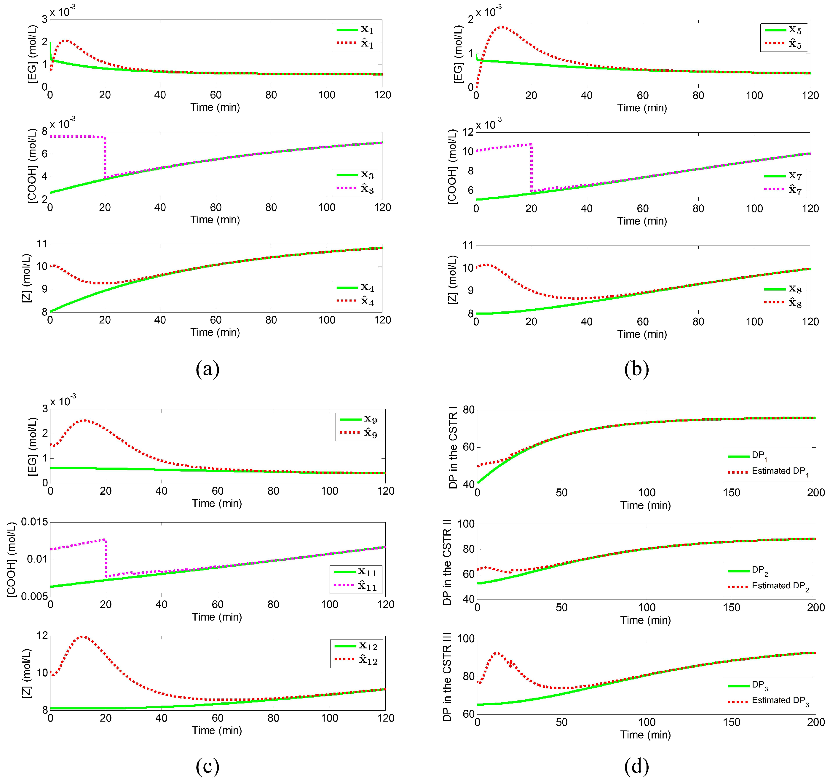 Processes 04 00004 g006 1024