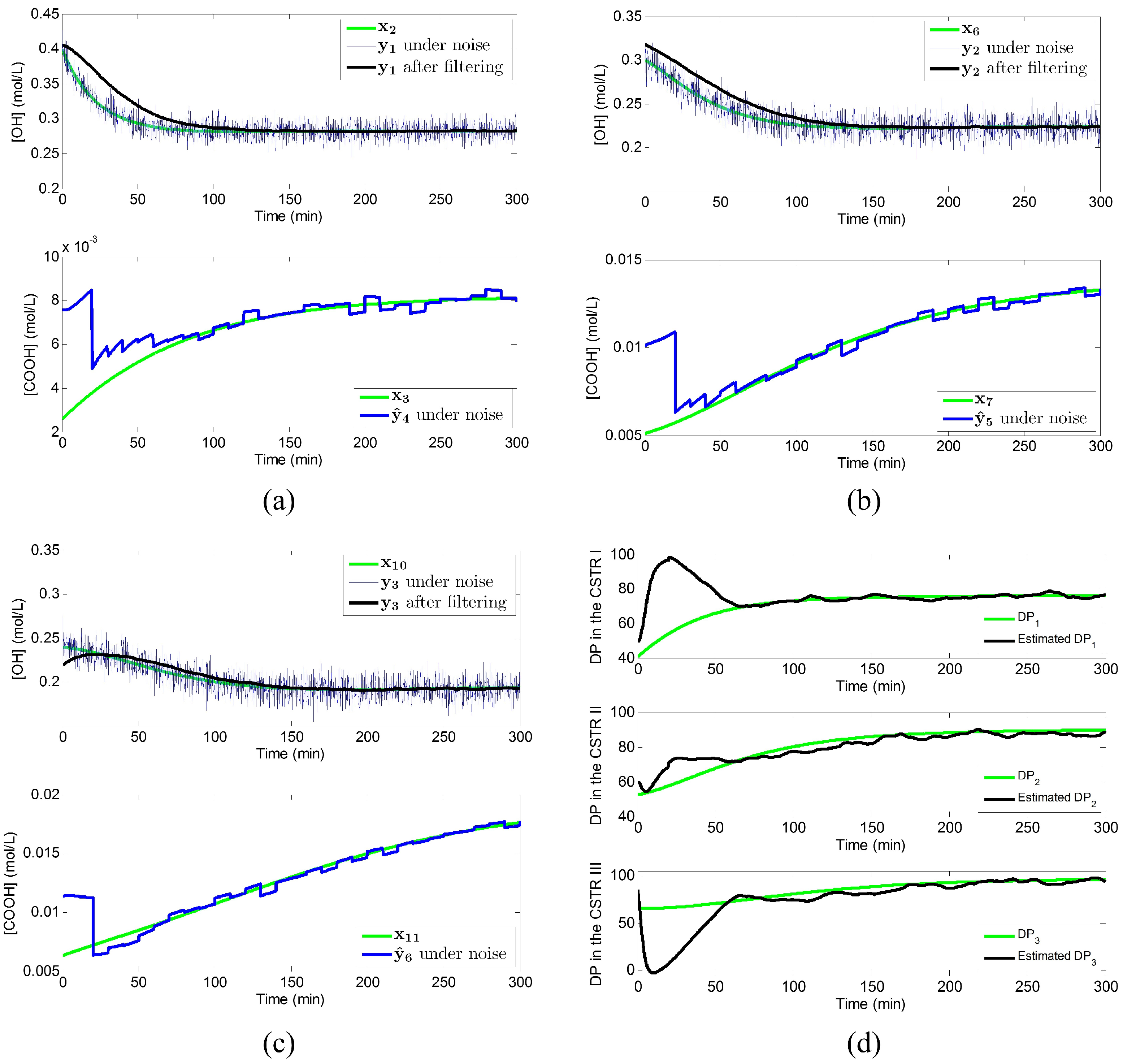Processes 04 00004 g007 1024