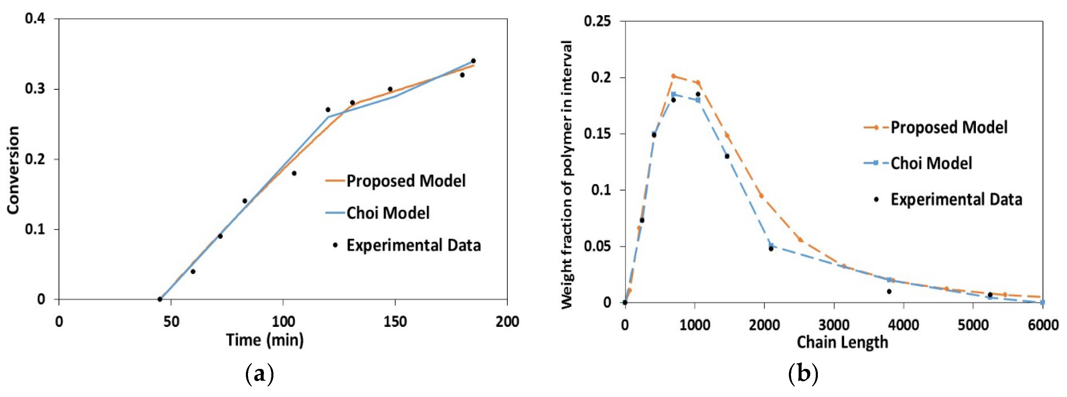 Processes 04 00005 g004