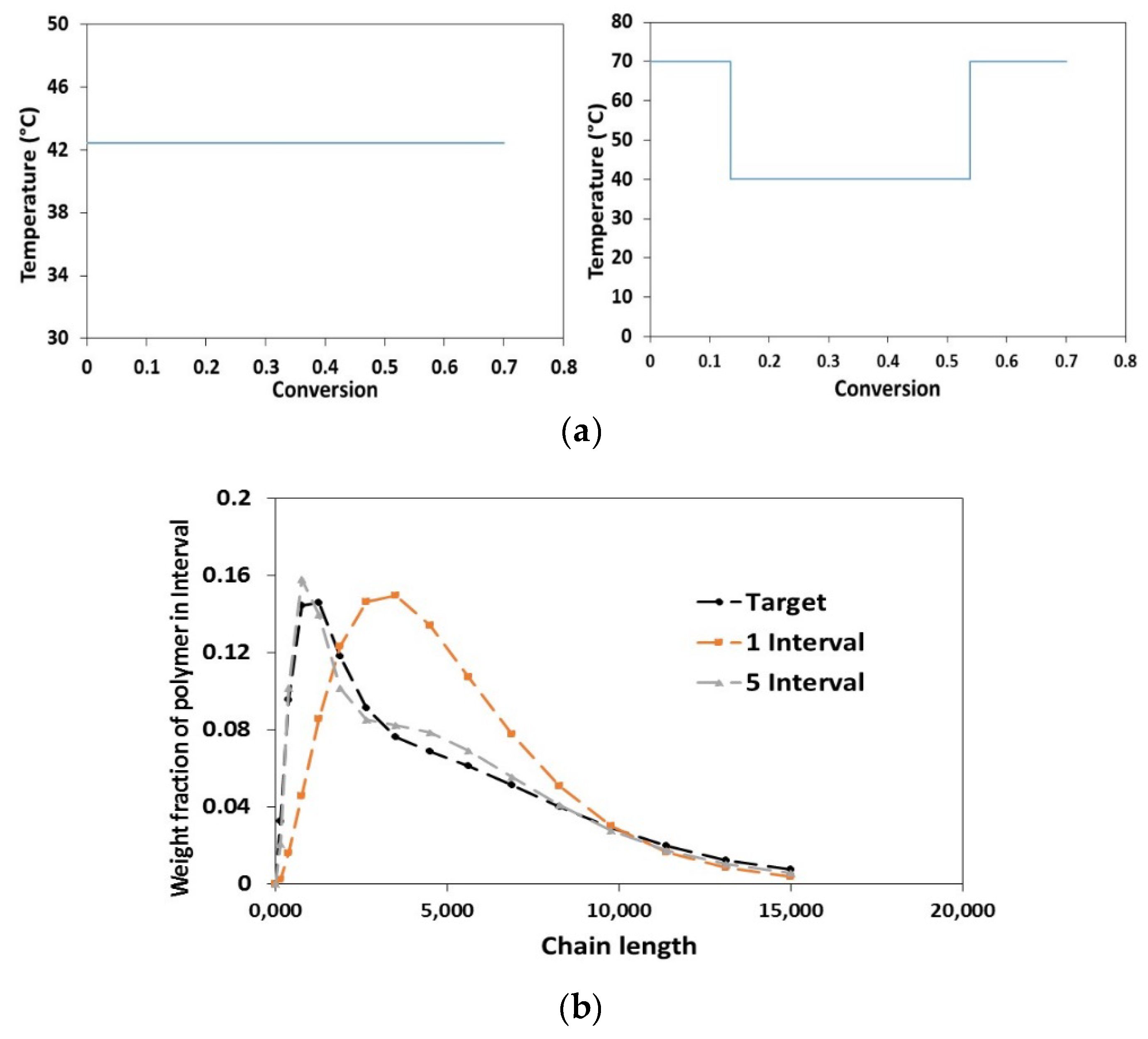 Processes 04 00005 g005