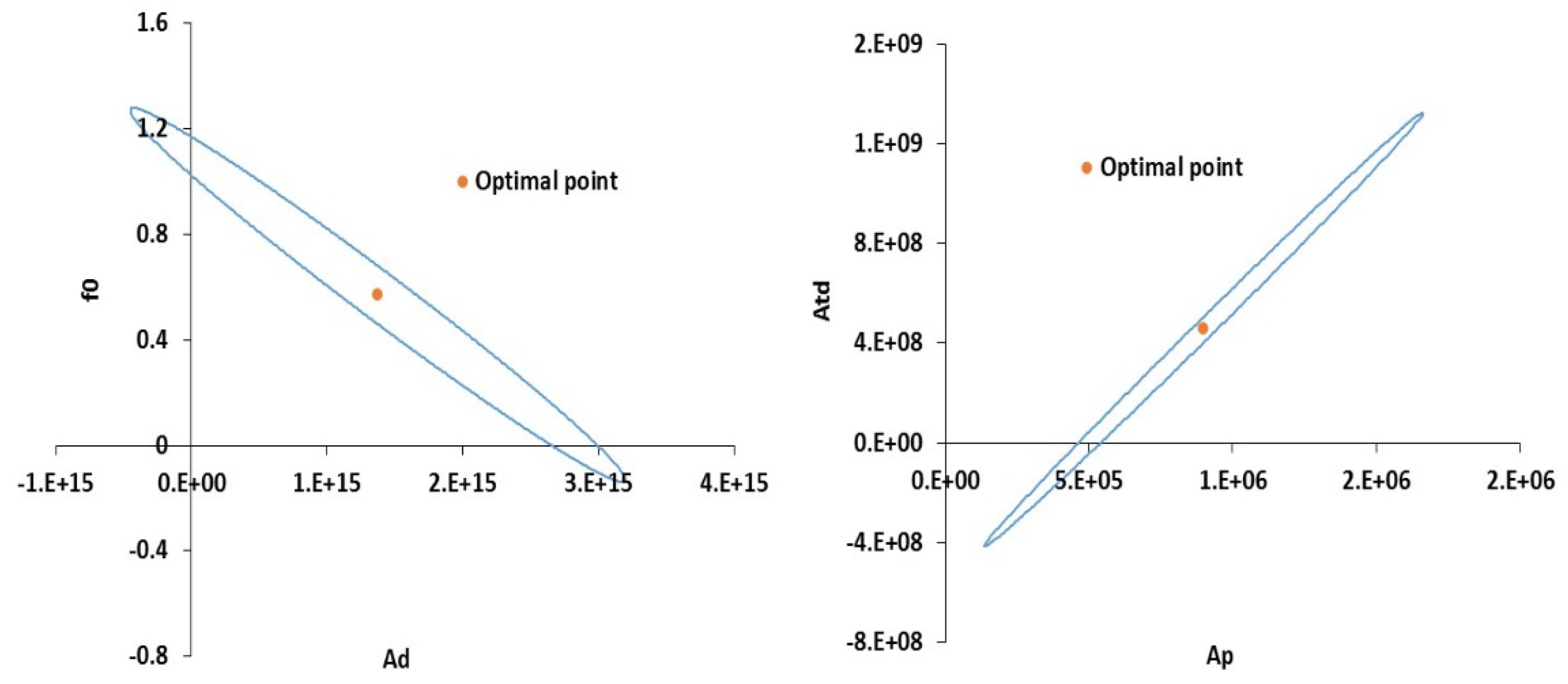Processes 04 00005 g006