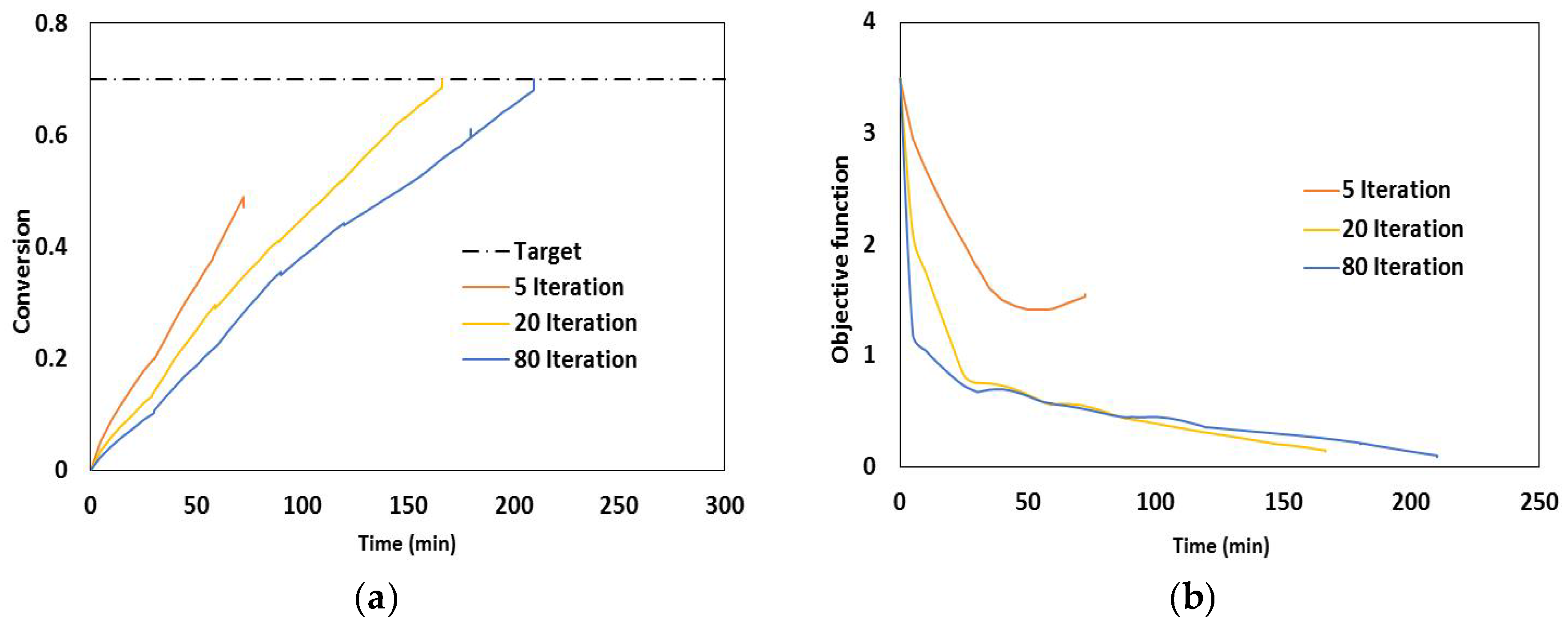 Processes 04 00005 g009