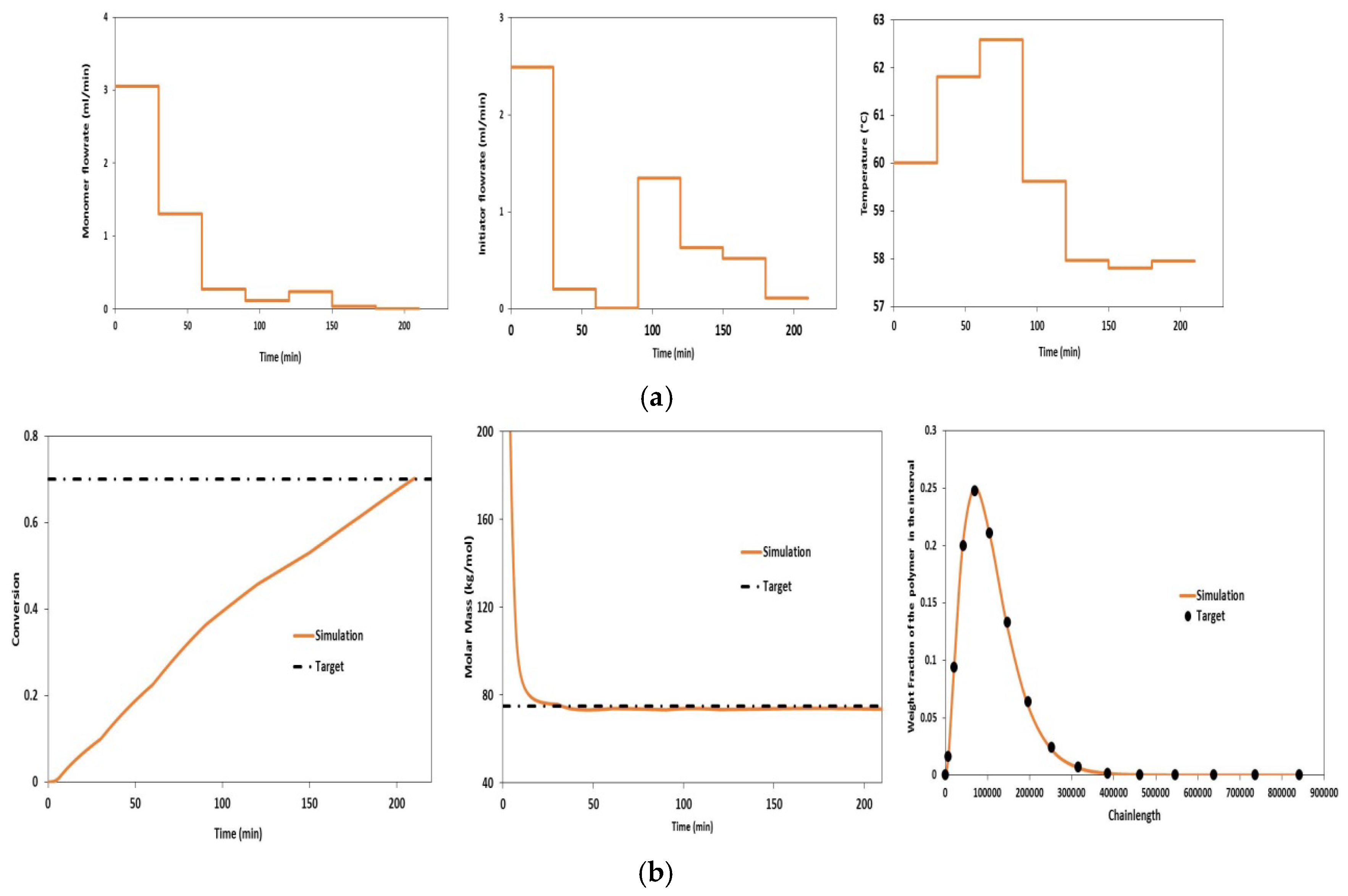 Processes 04 00005 g010