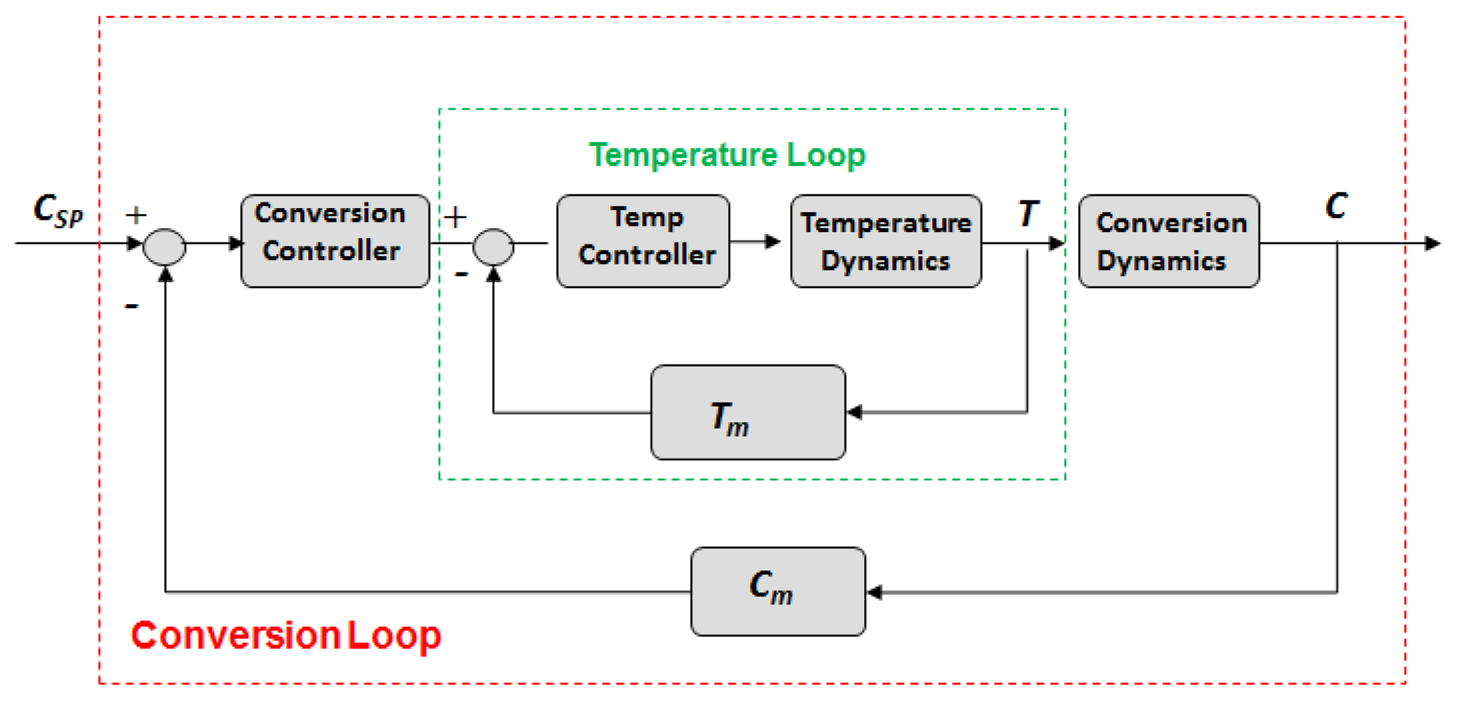 Processes 04 00005 g013