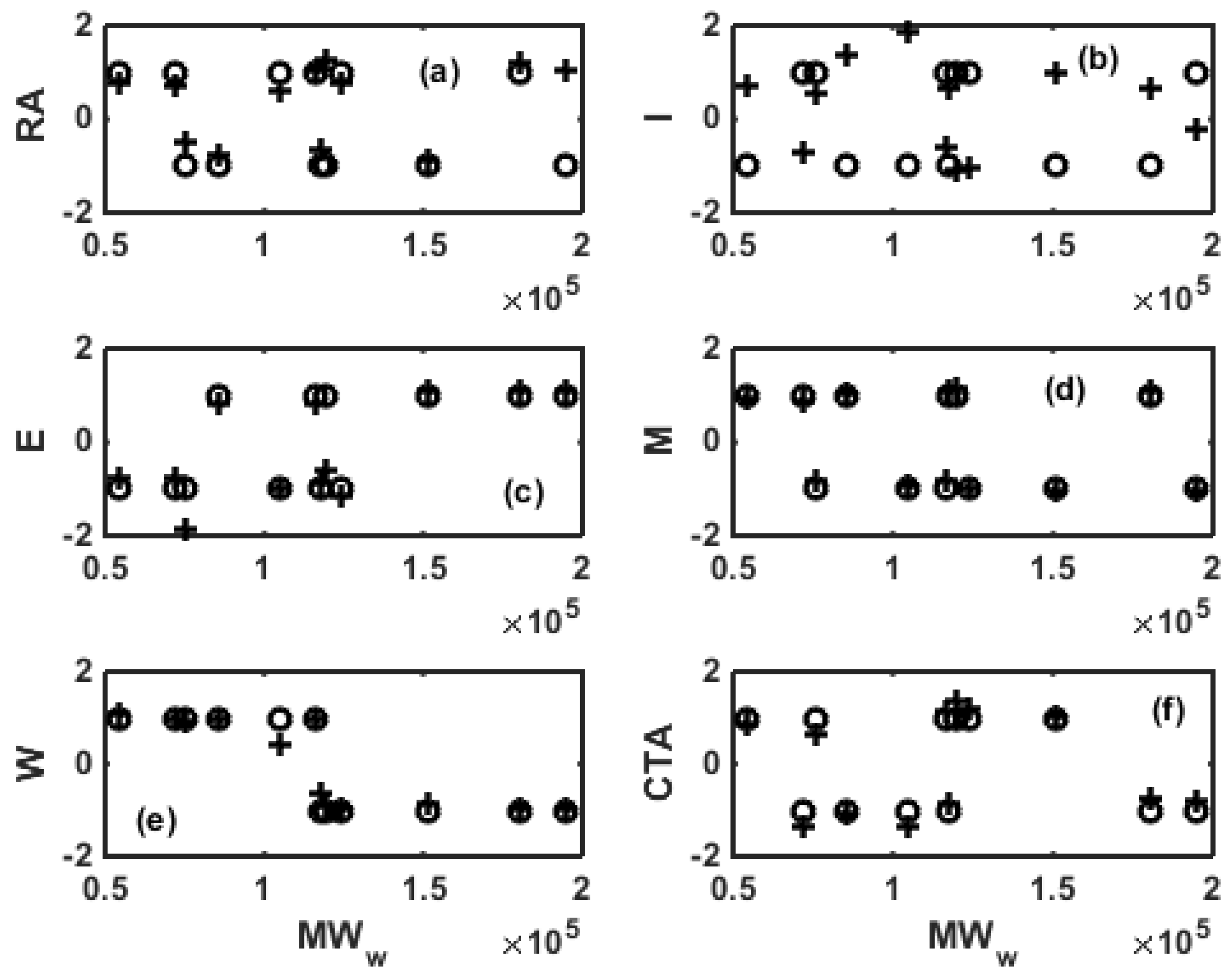 Processes 04 00006 g005