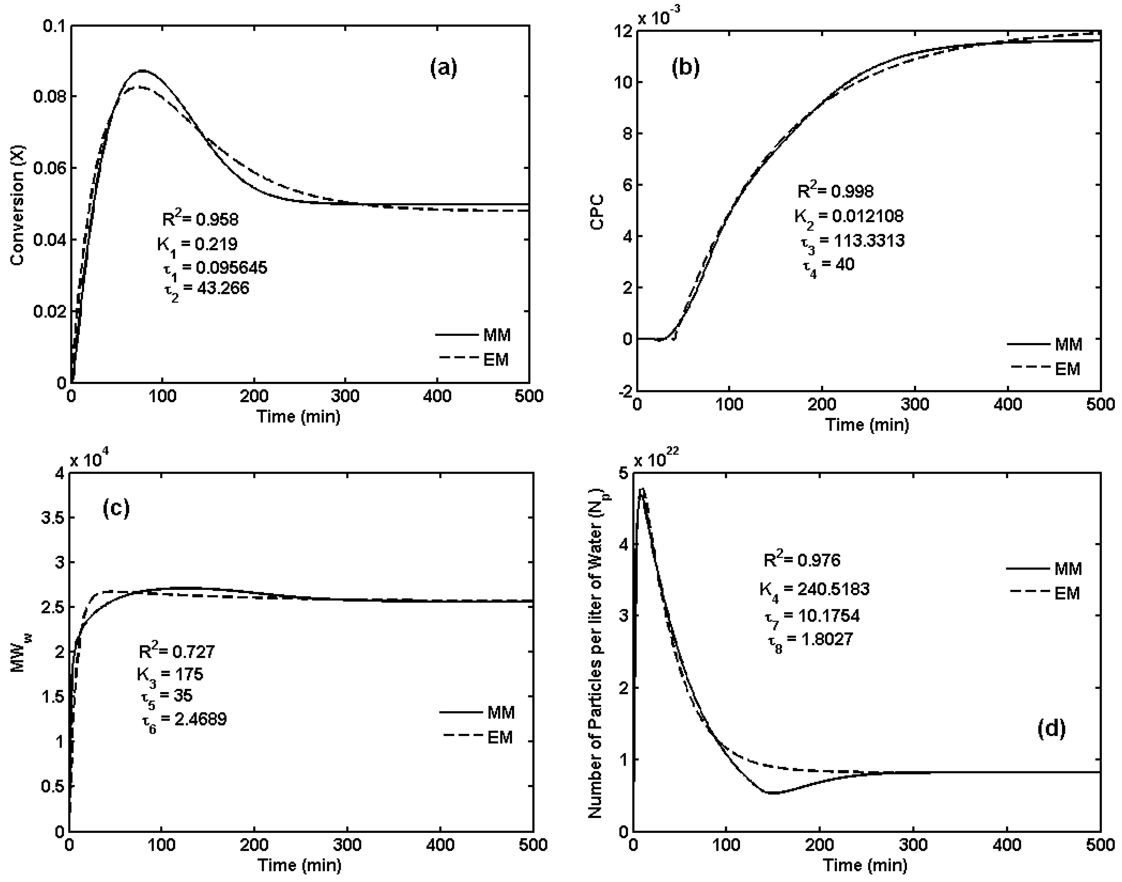 Processes 04 00006 g006