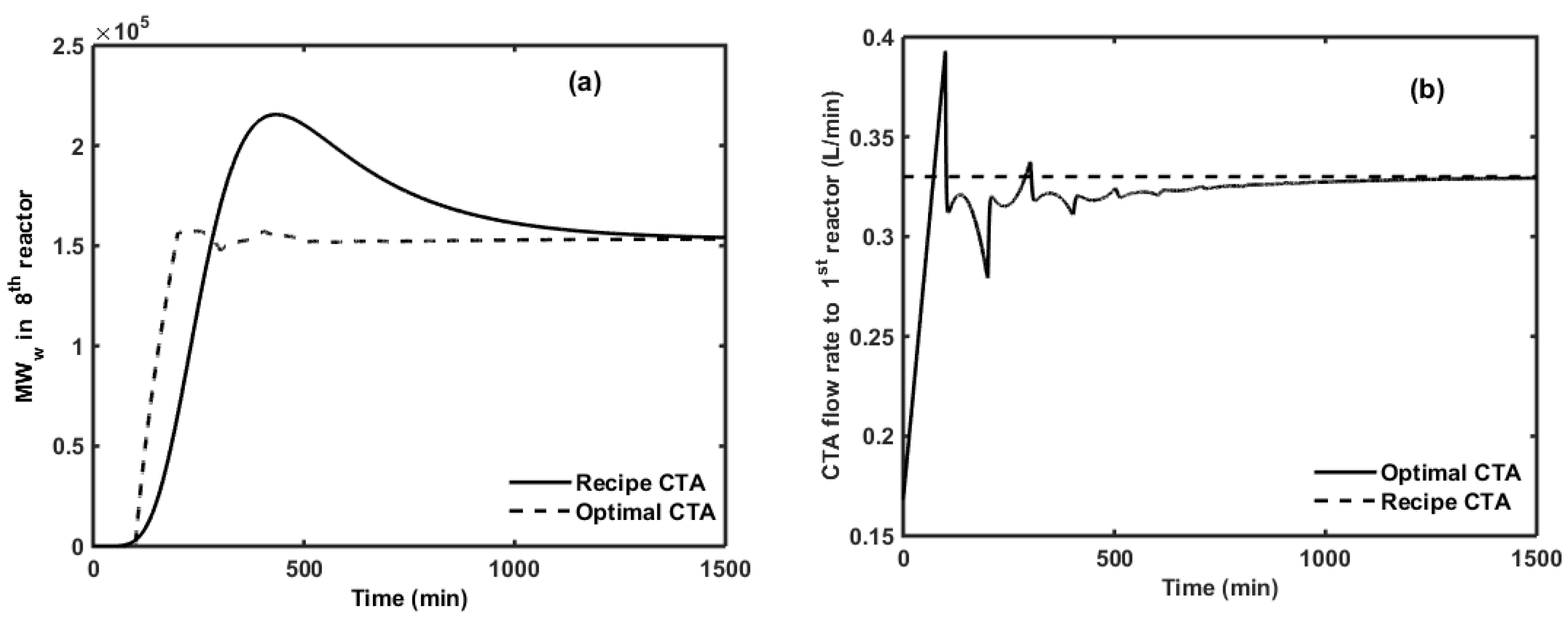 Processes 04 00006 g008