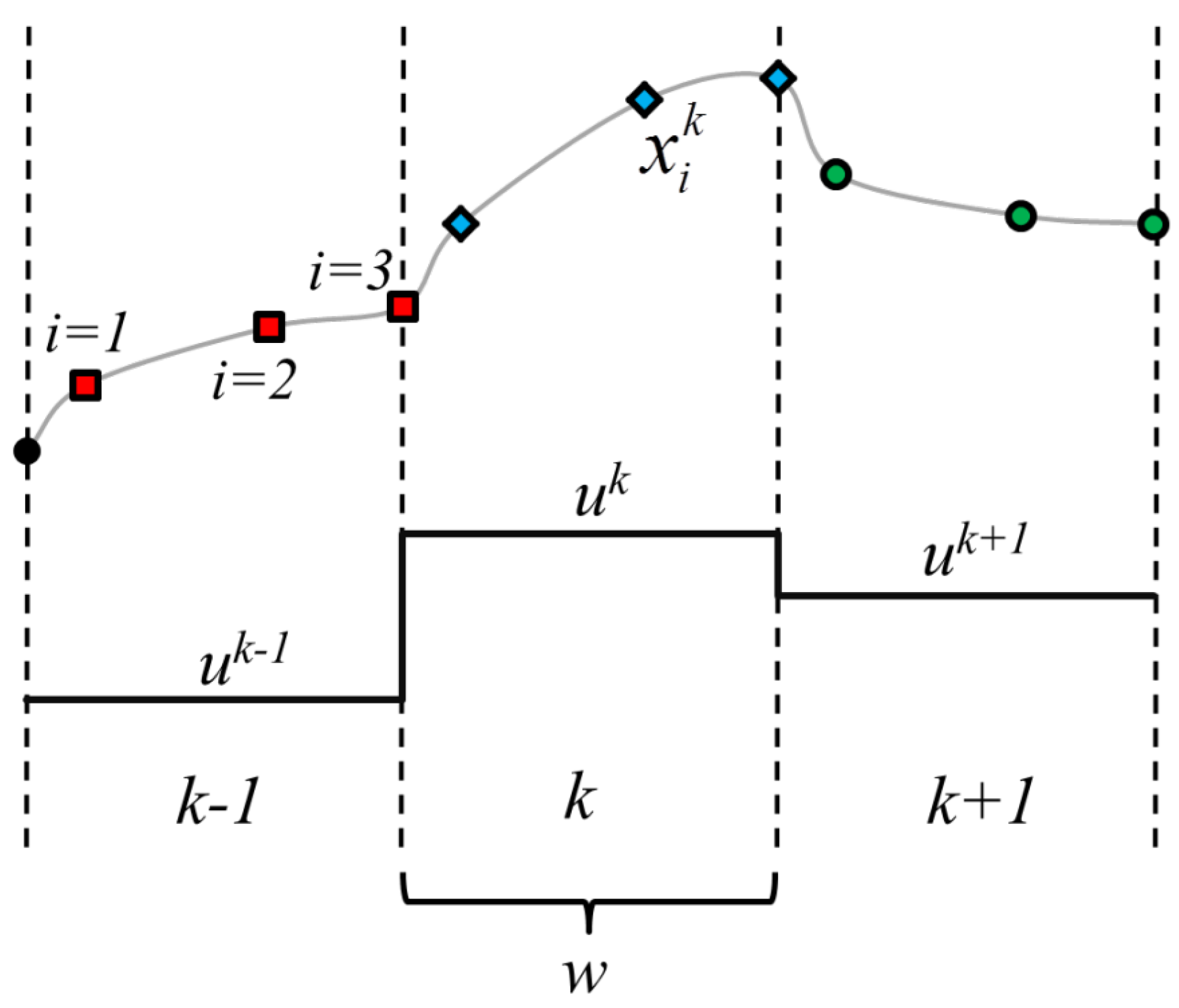 Processes 04 00007 g001 1024