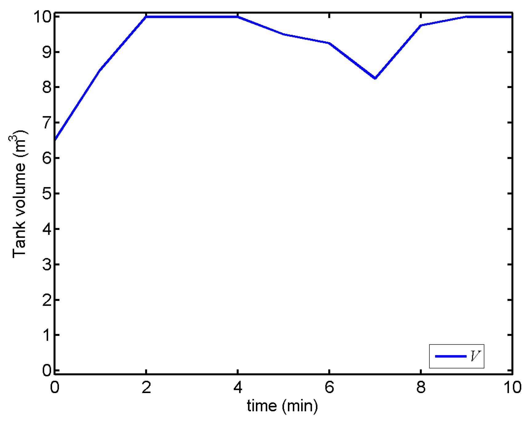 Processes 04 00007 g006 1024