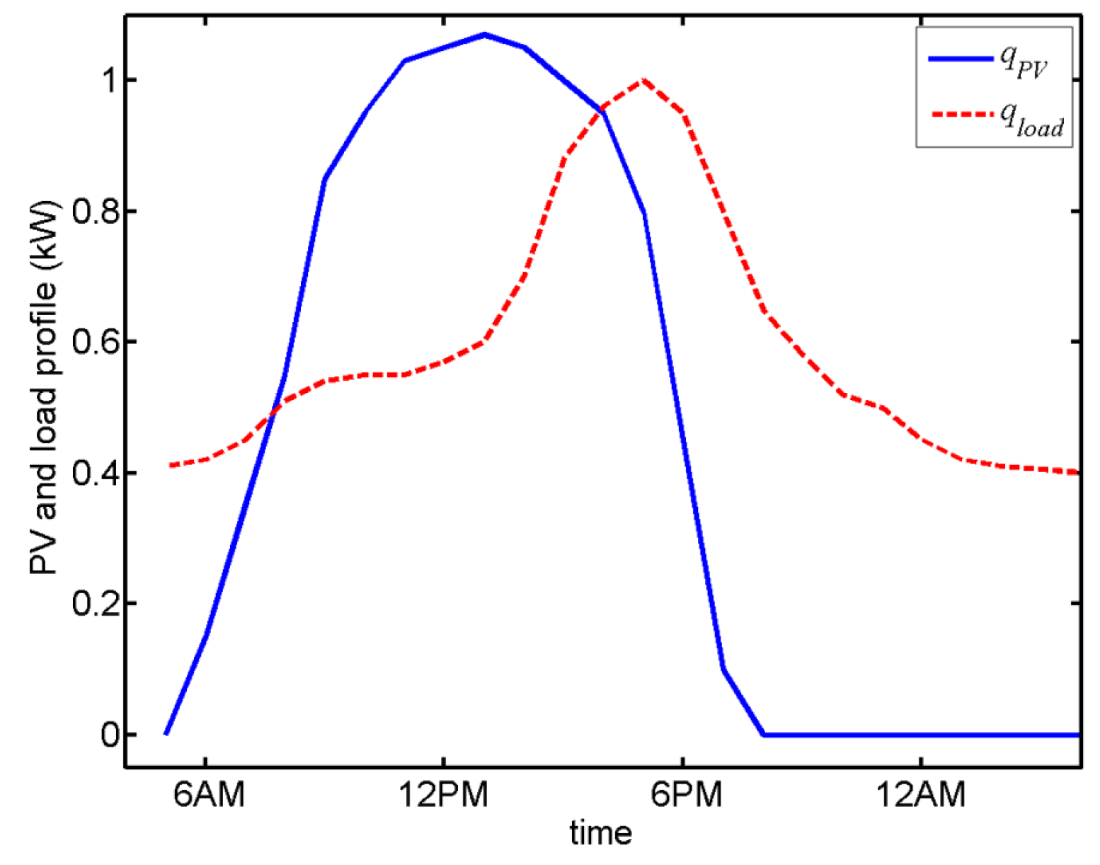 Processes 04 00007 g010 1024