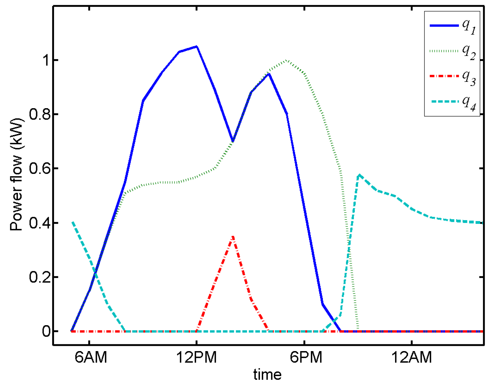 Processes 04 00007 g011 1024