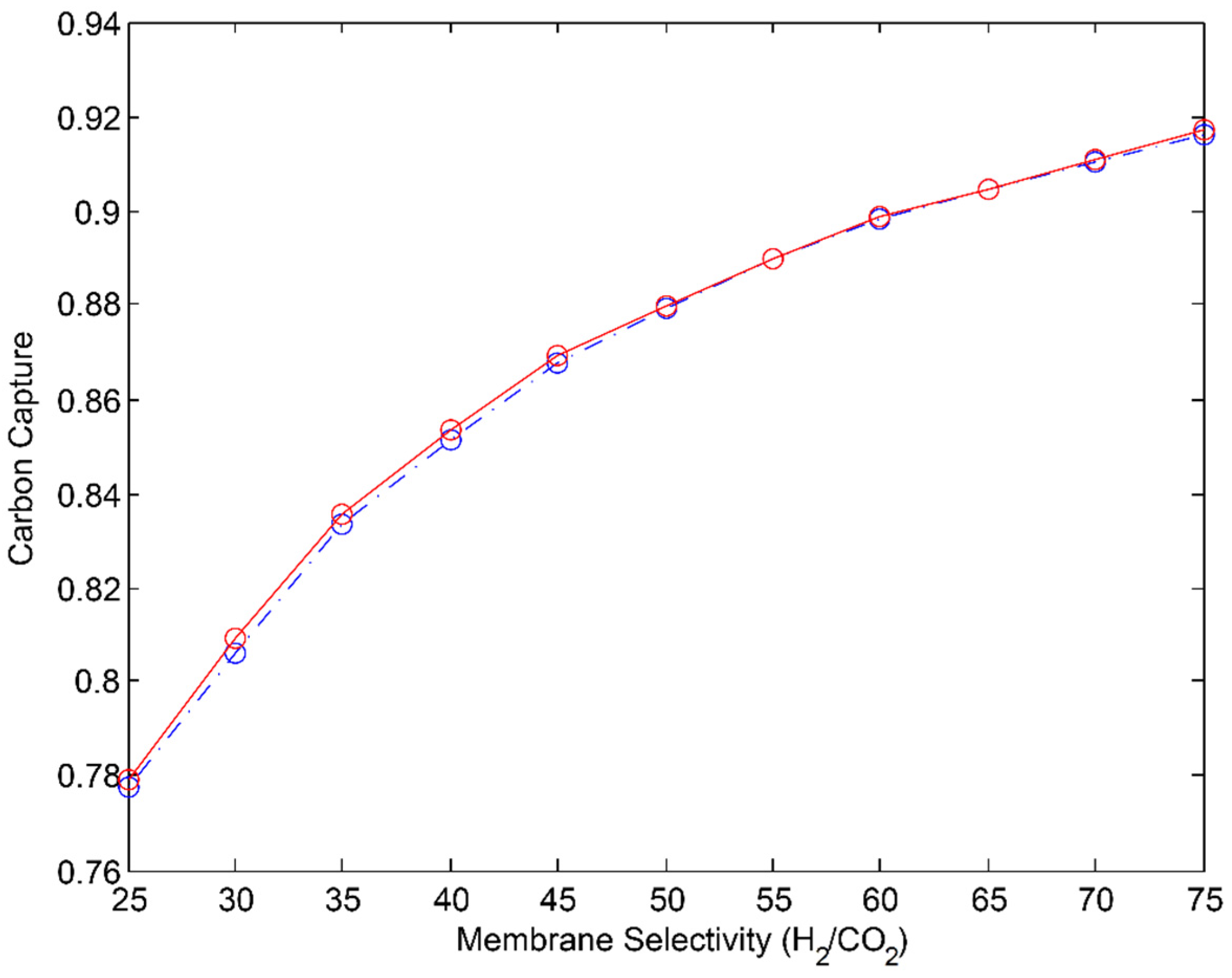 Processes 04 00008 g011