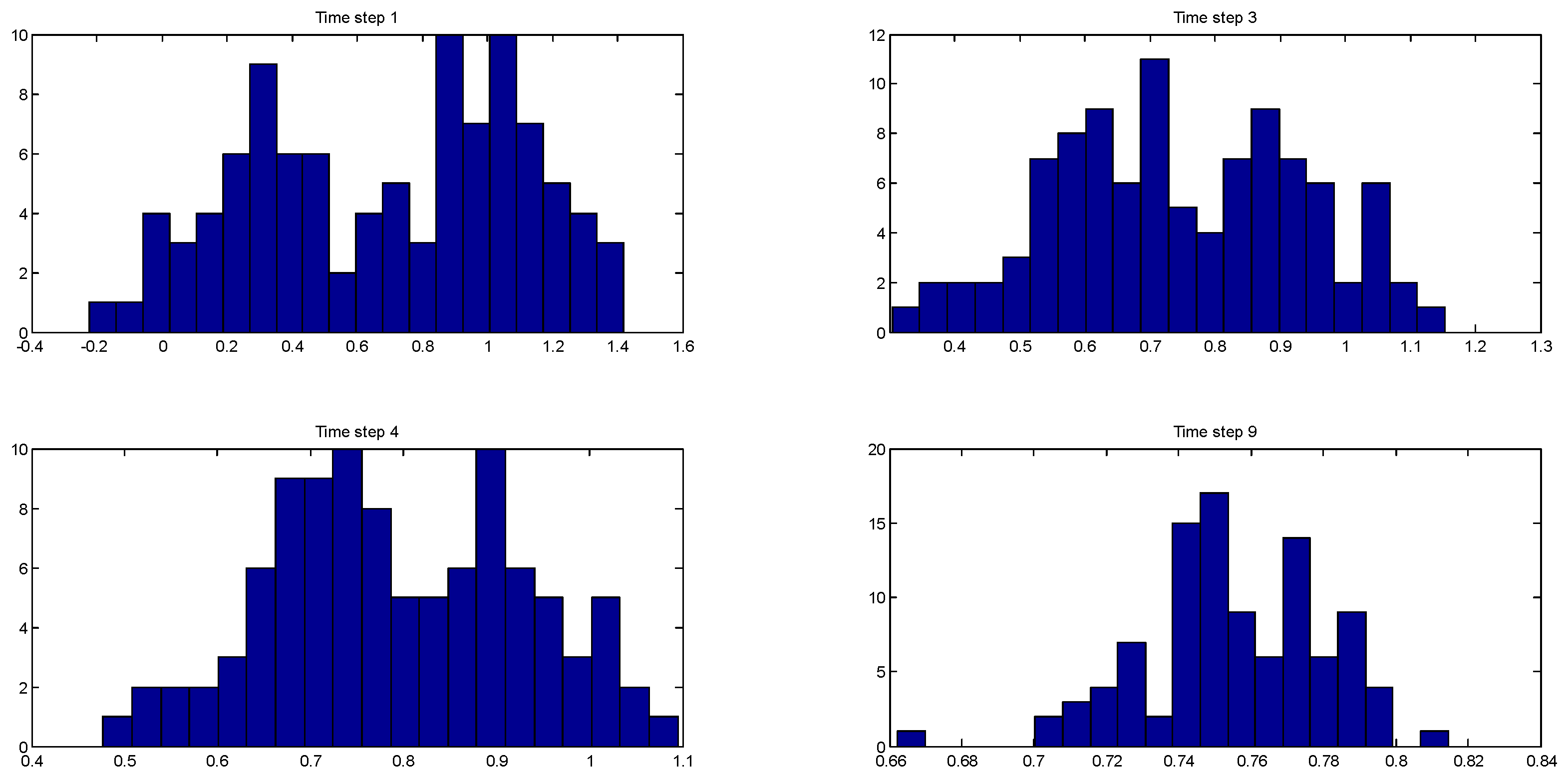 Processes 04 00009 g003 1024