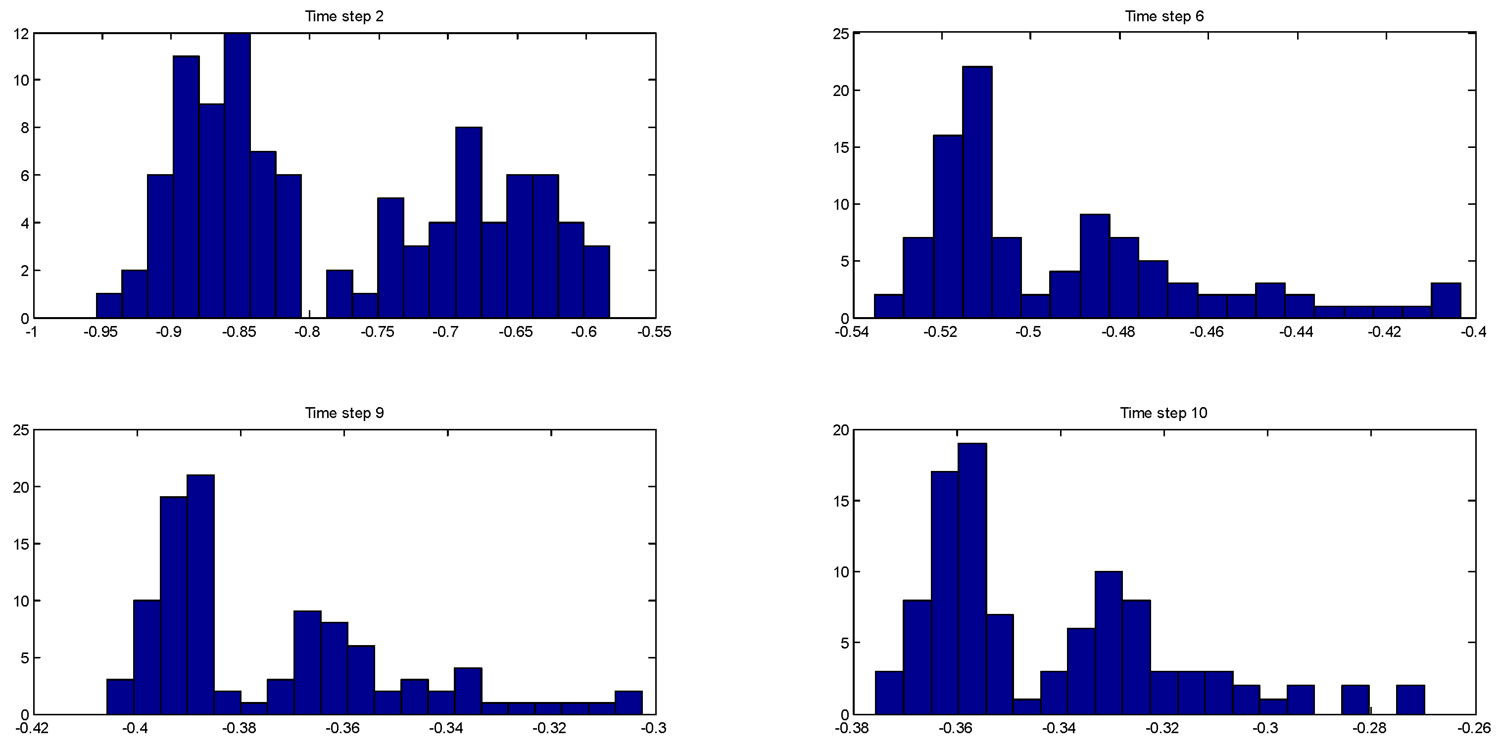 Processes 04 00009 g004 1024