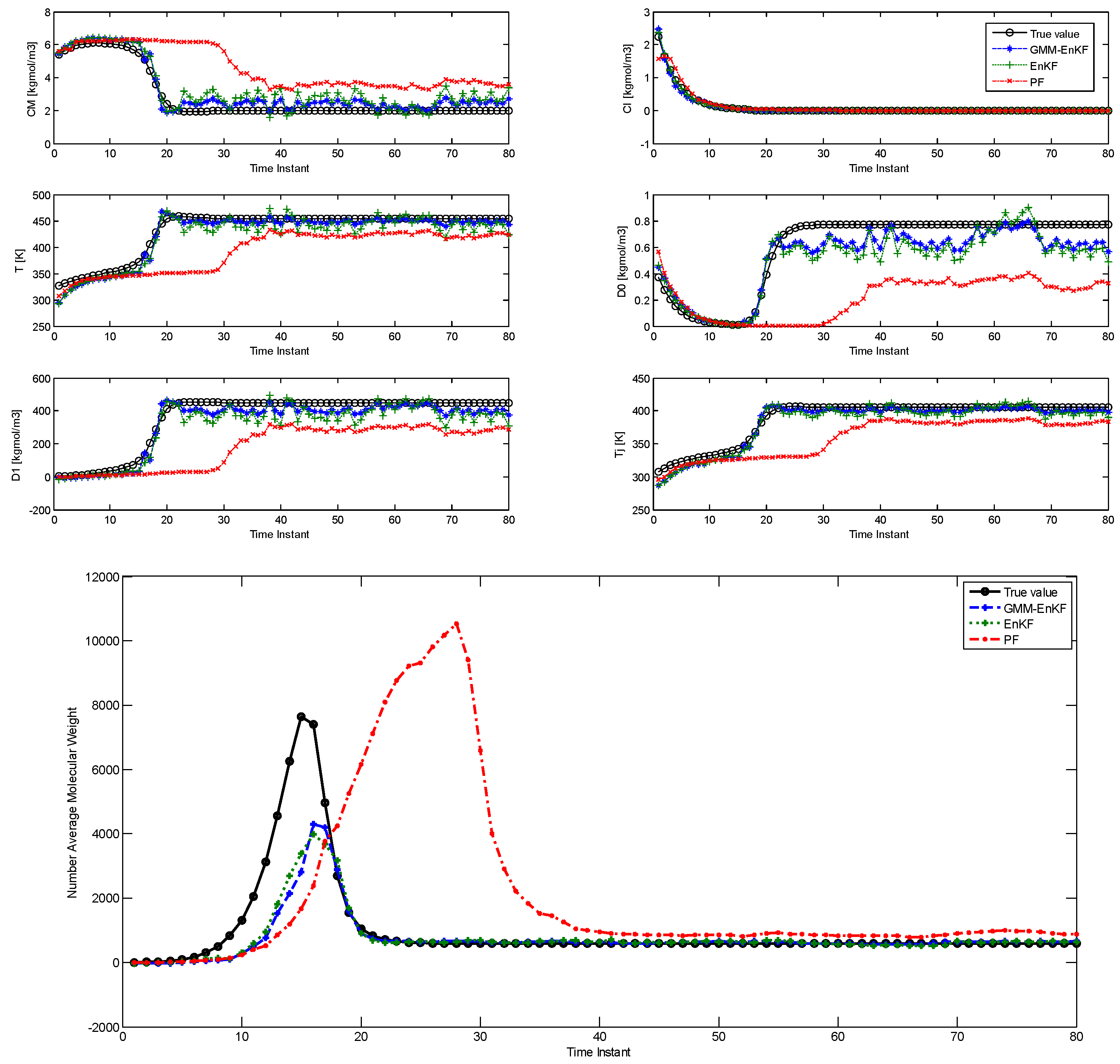 Processes 04 00009 g006 1024