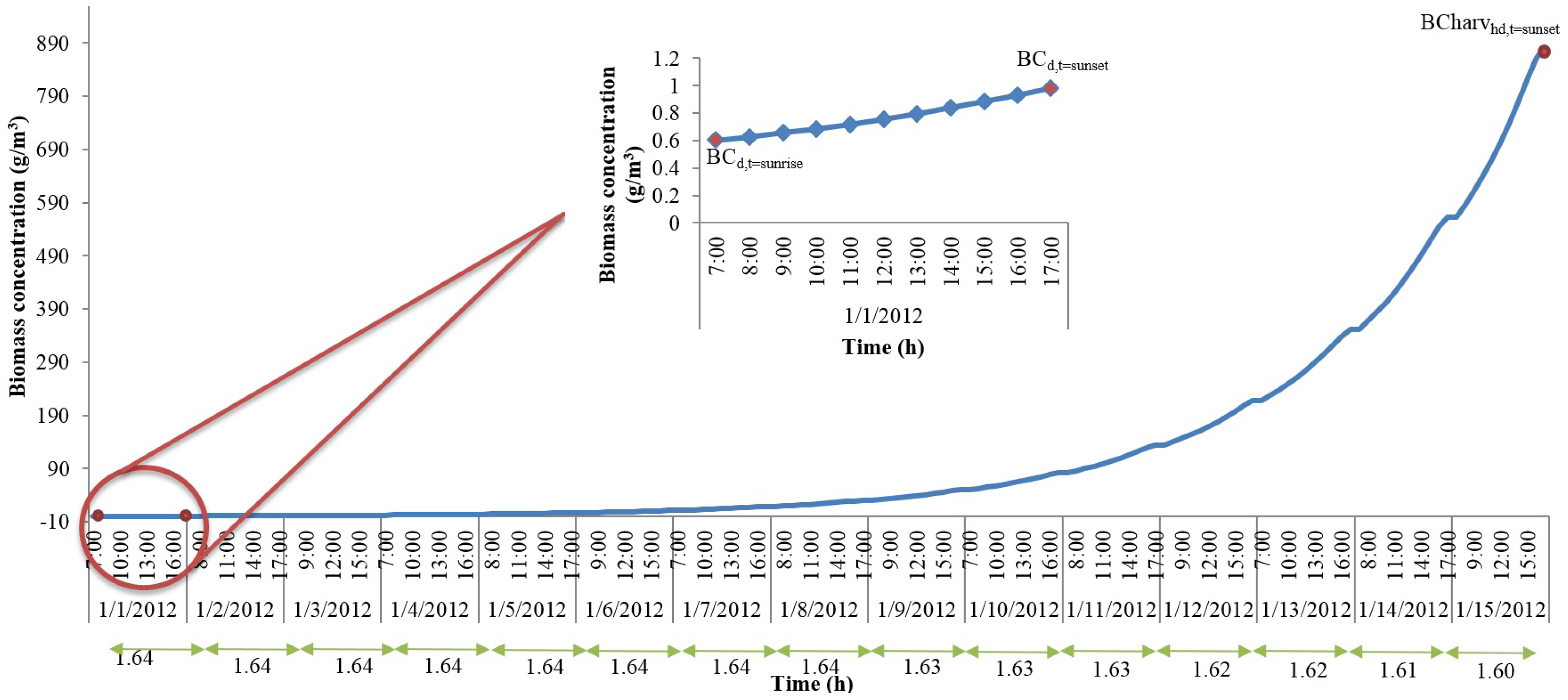 Processes 04 00010 g002 1024
